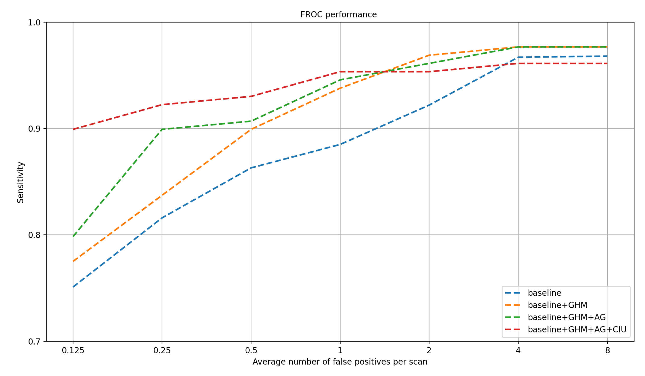 Electronics 11 01600 g007