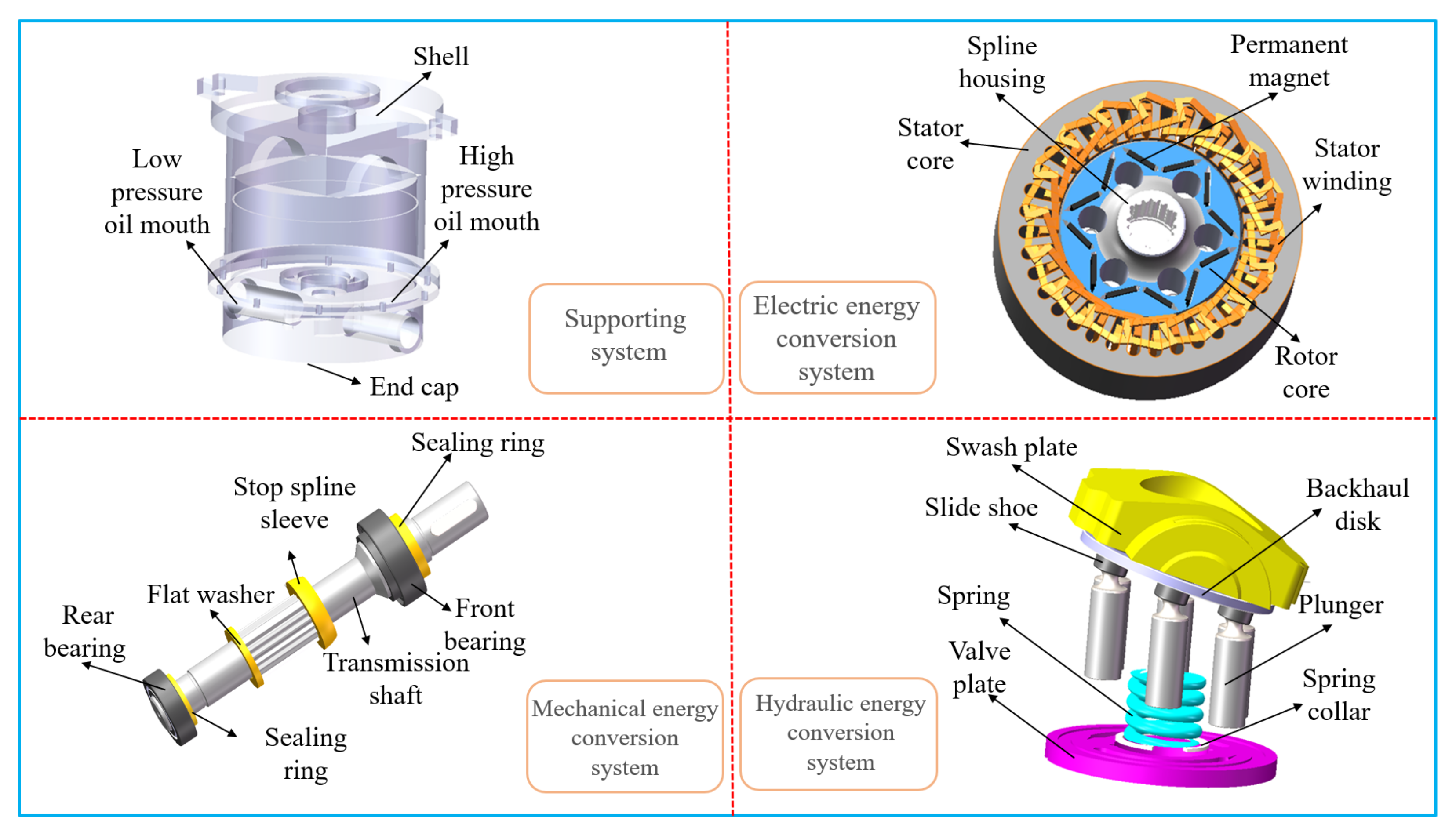 Electronics 11 01601 g001
