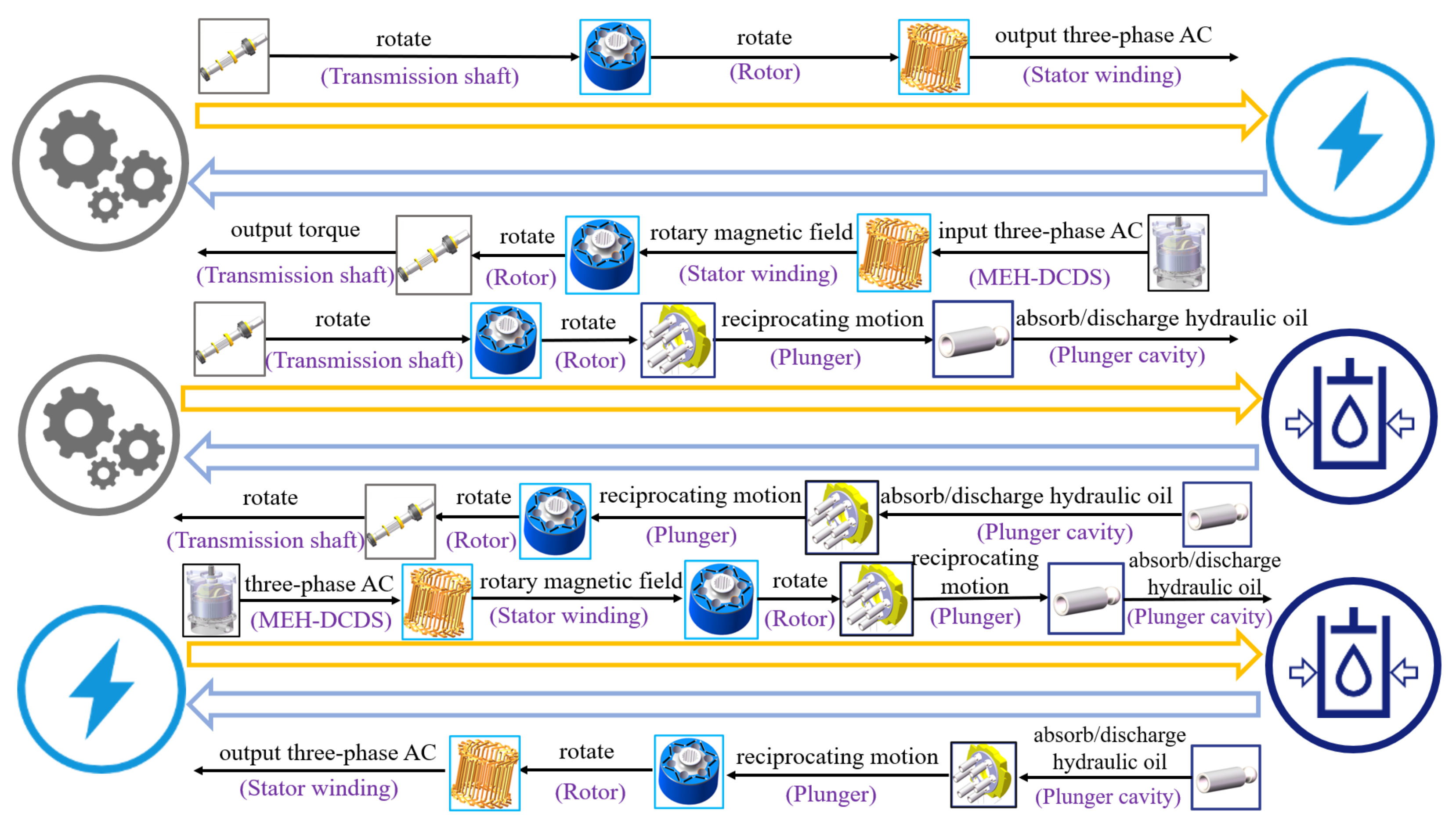 Electronics 11 01601 g002
