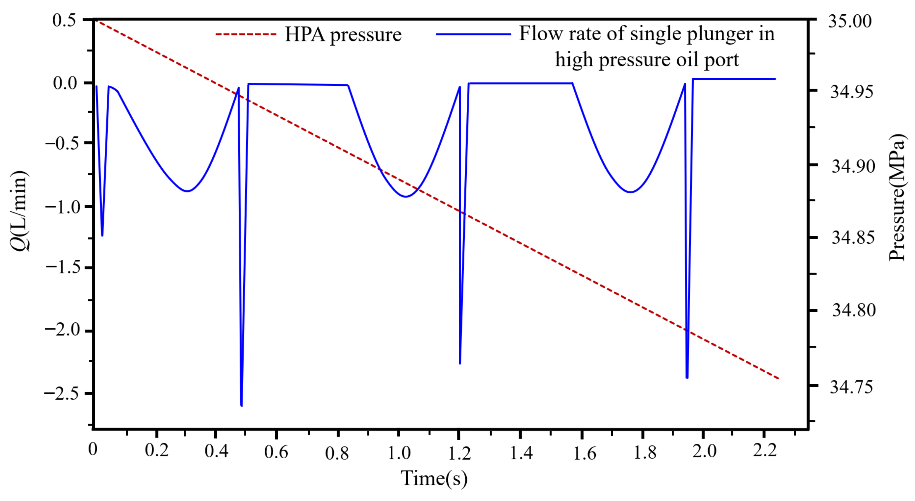 Electronics 11 01601 g007