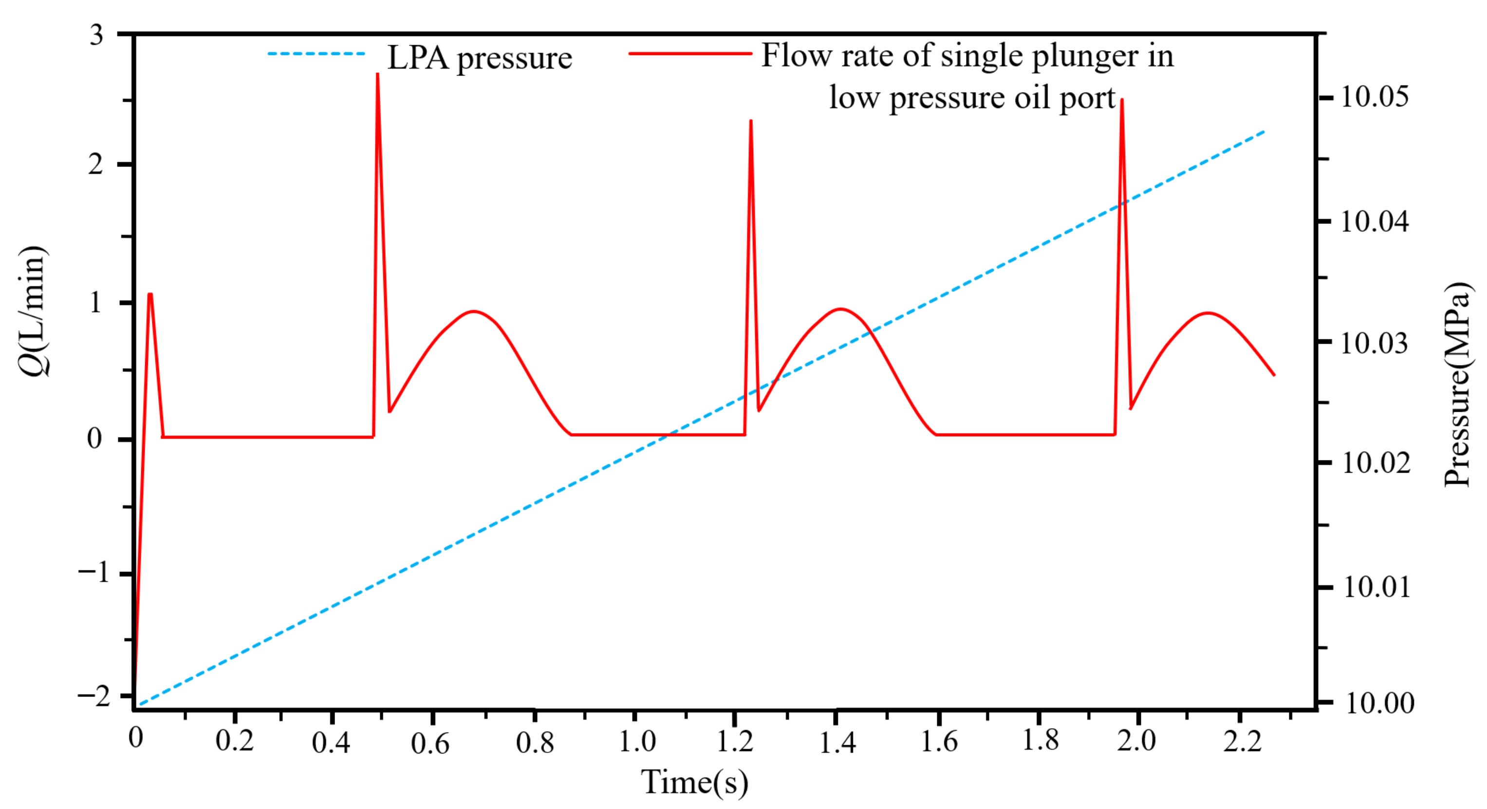 Electronics 11 01601 g008