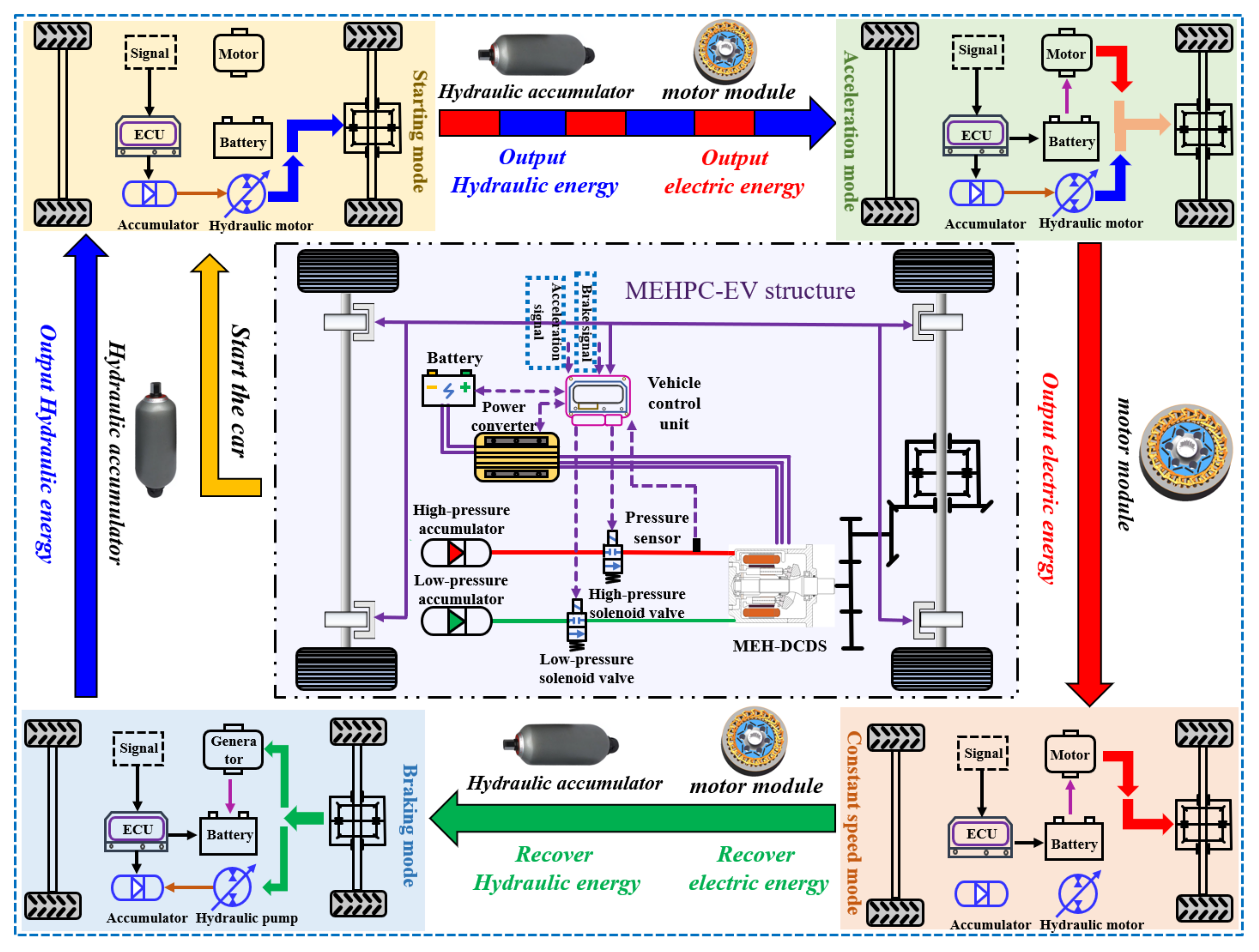 Electronics 11 01601 g009