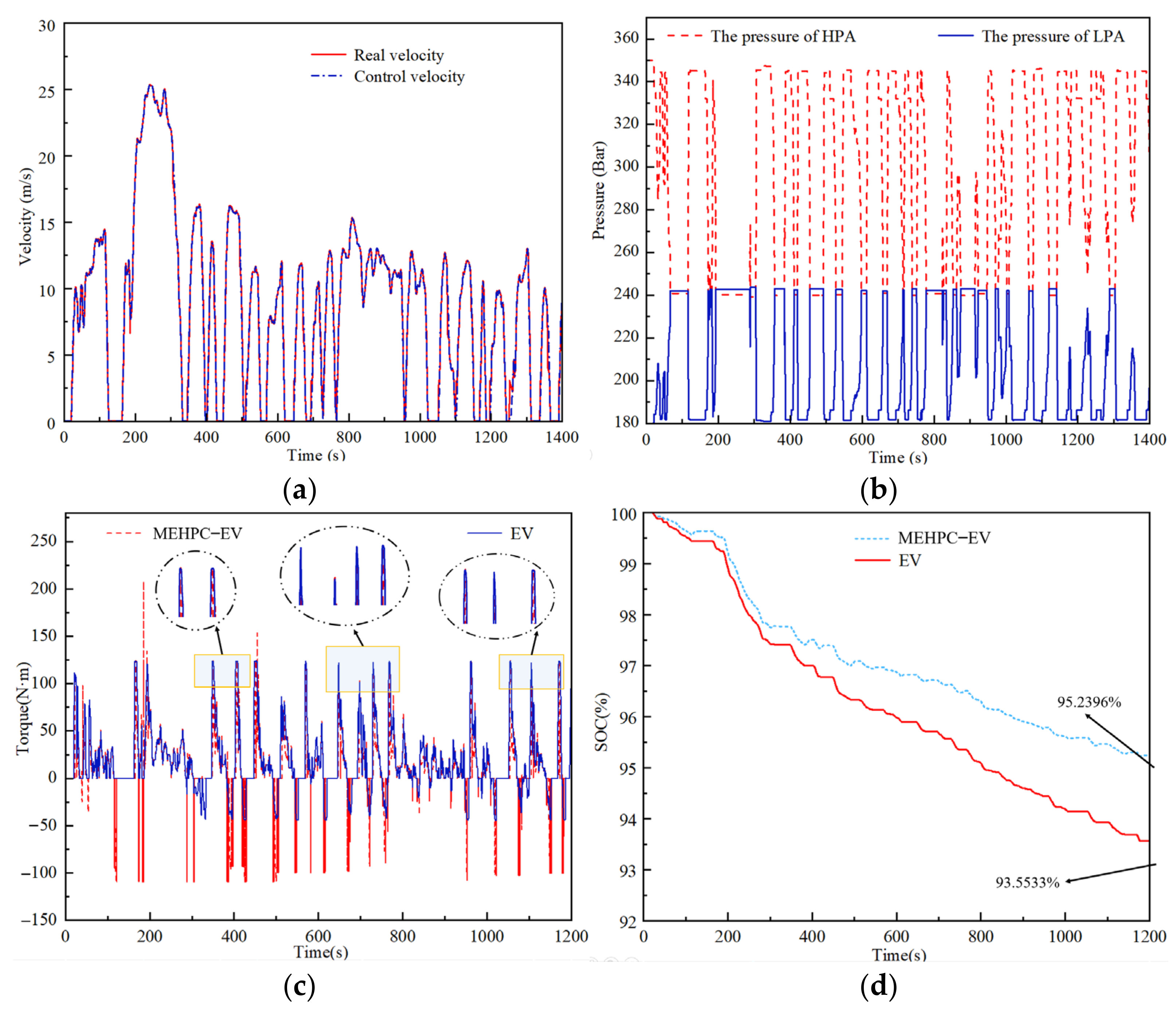Electronics 11 01601 g011