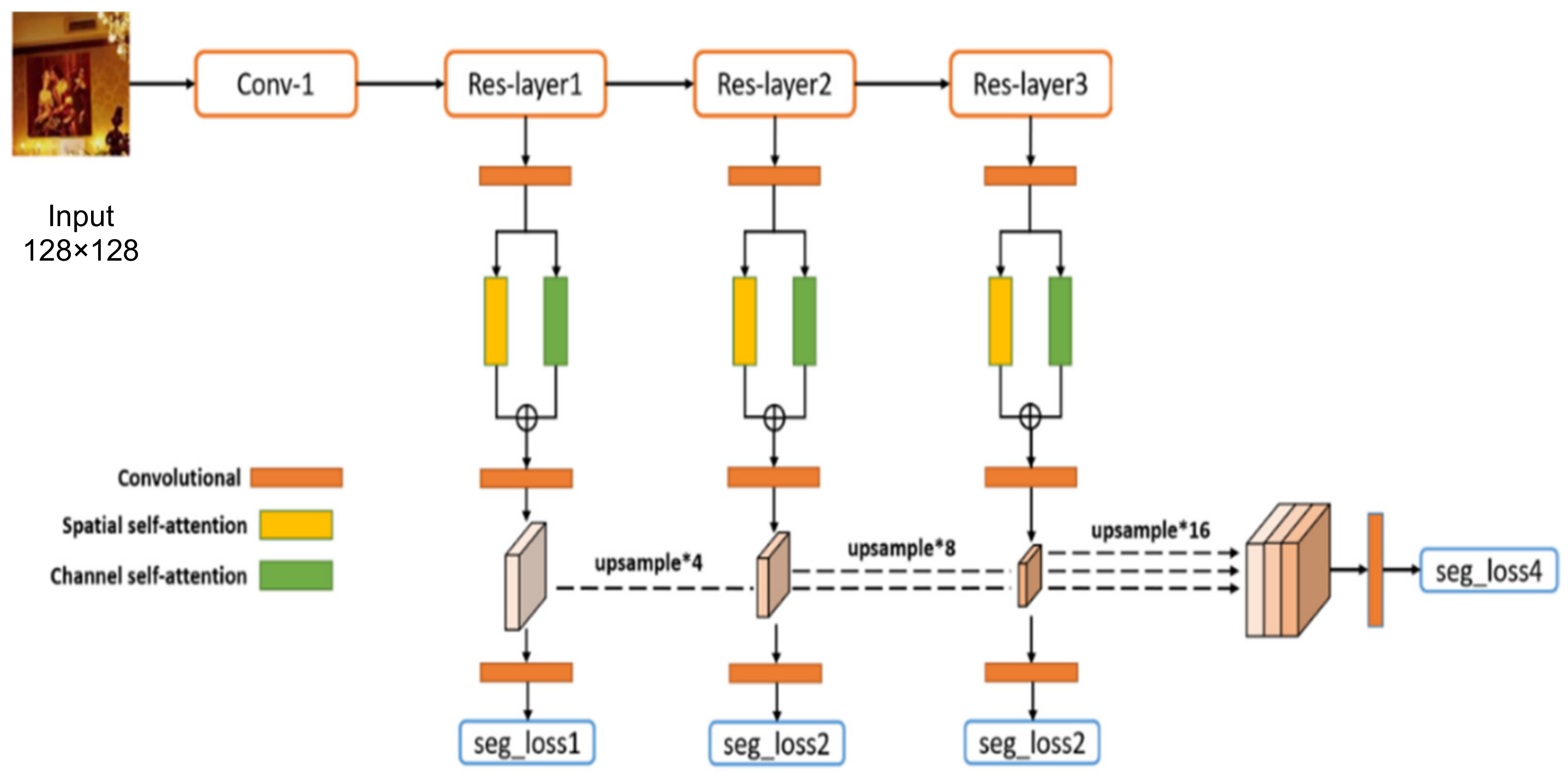 Electronics 11 01607 g002