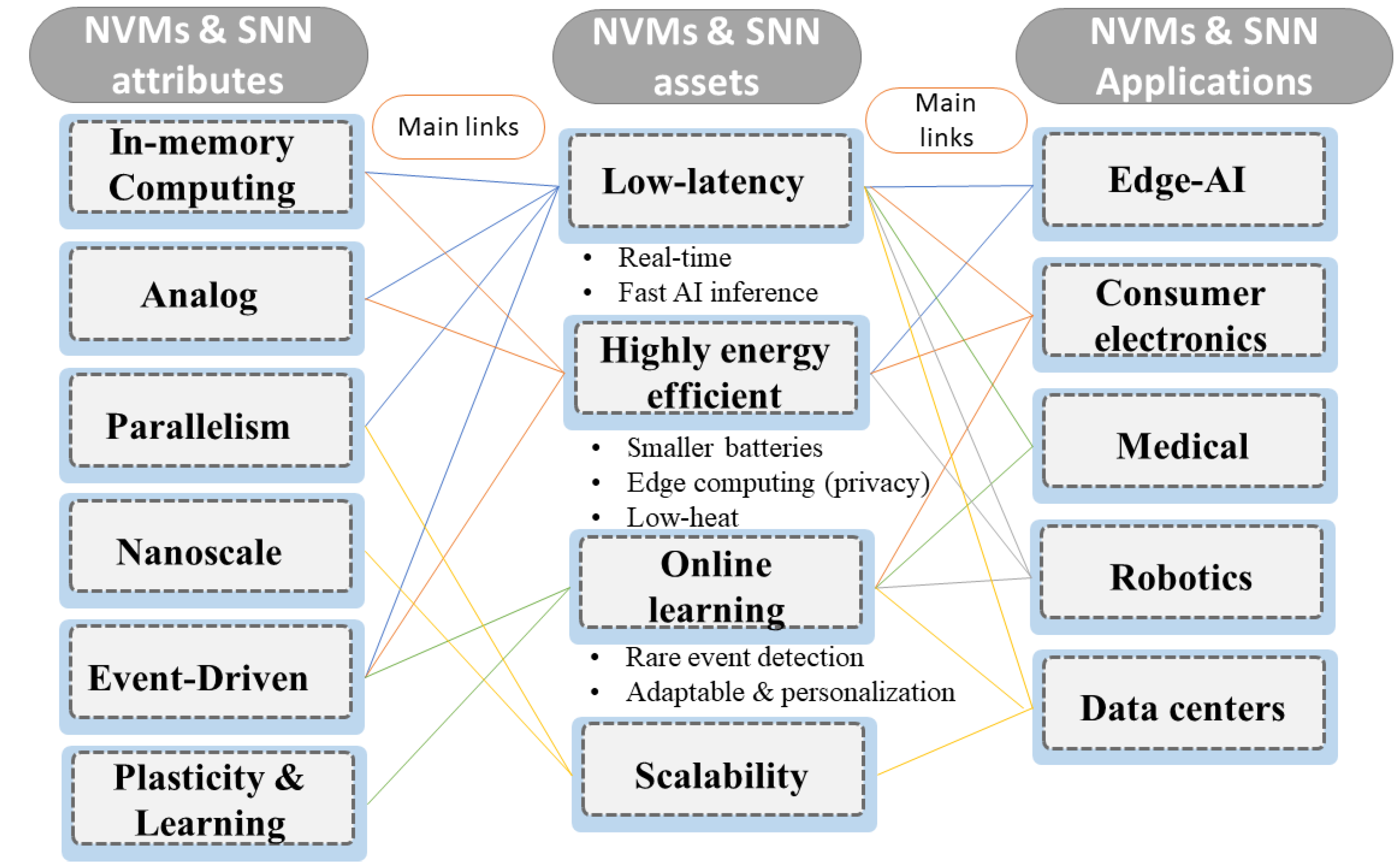 Electronics 11 01610 g006