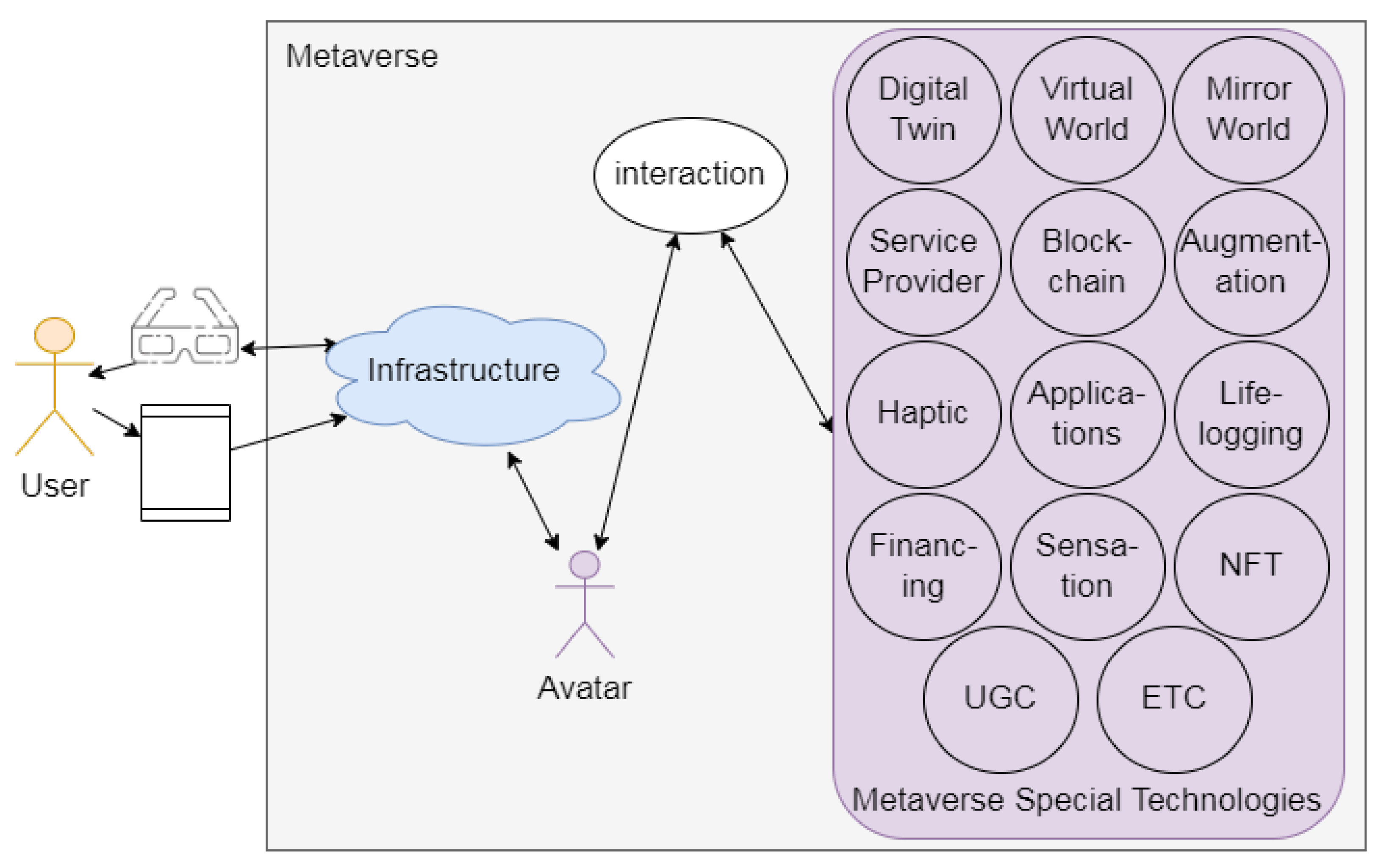 Electronics 11 01616 g001