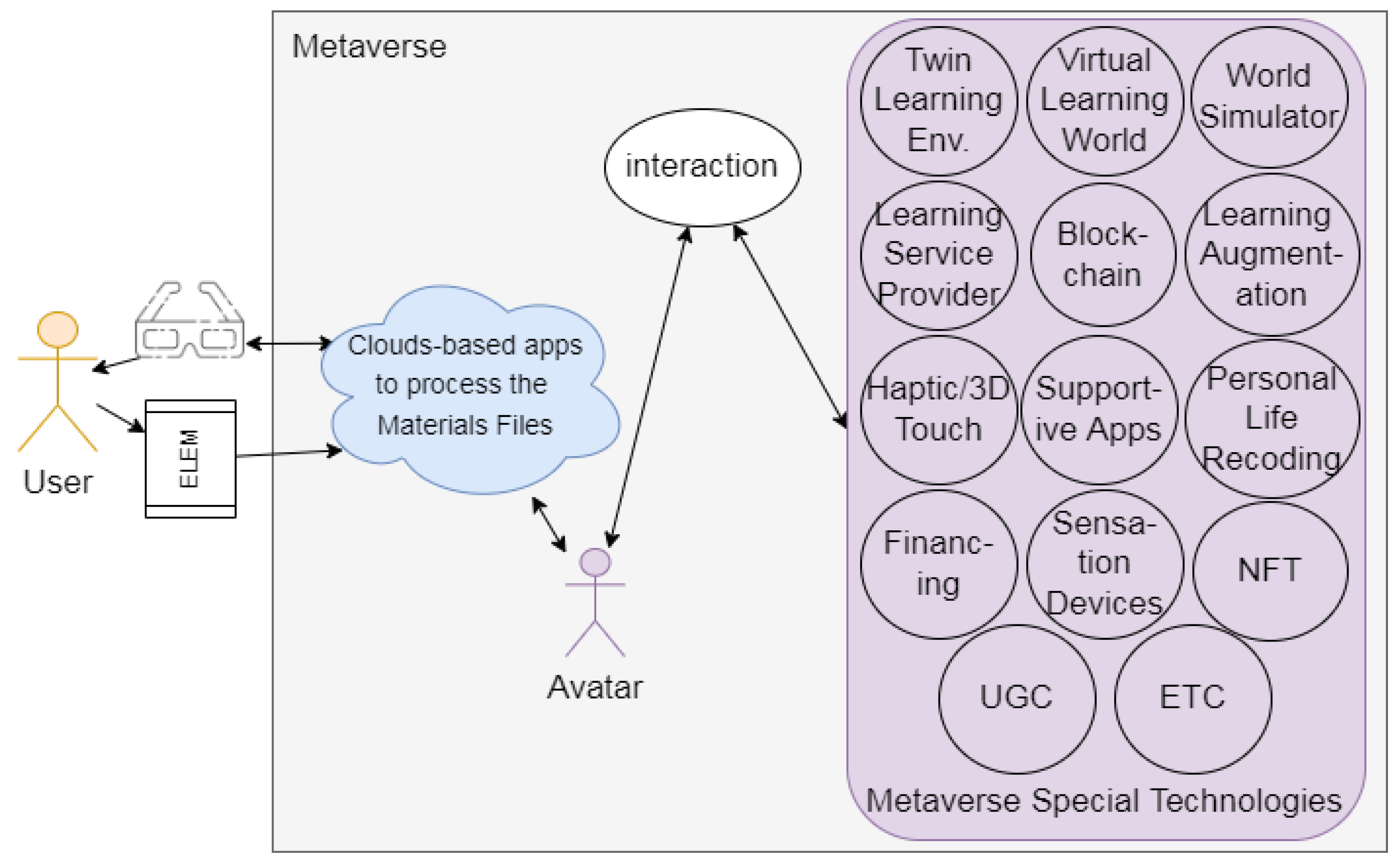 Electronics 11 01616 g002