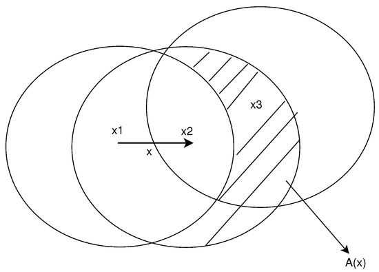 Electronics 11 01618 g003