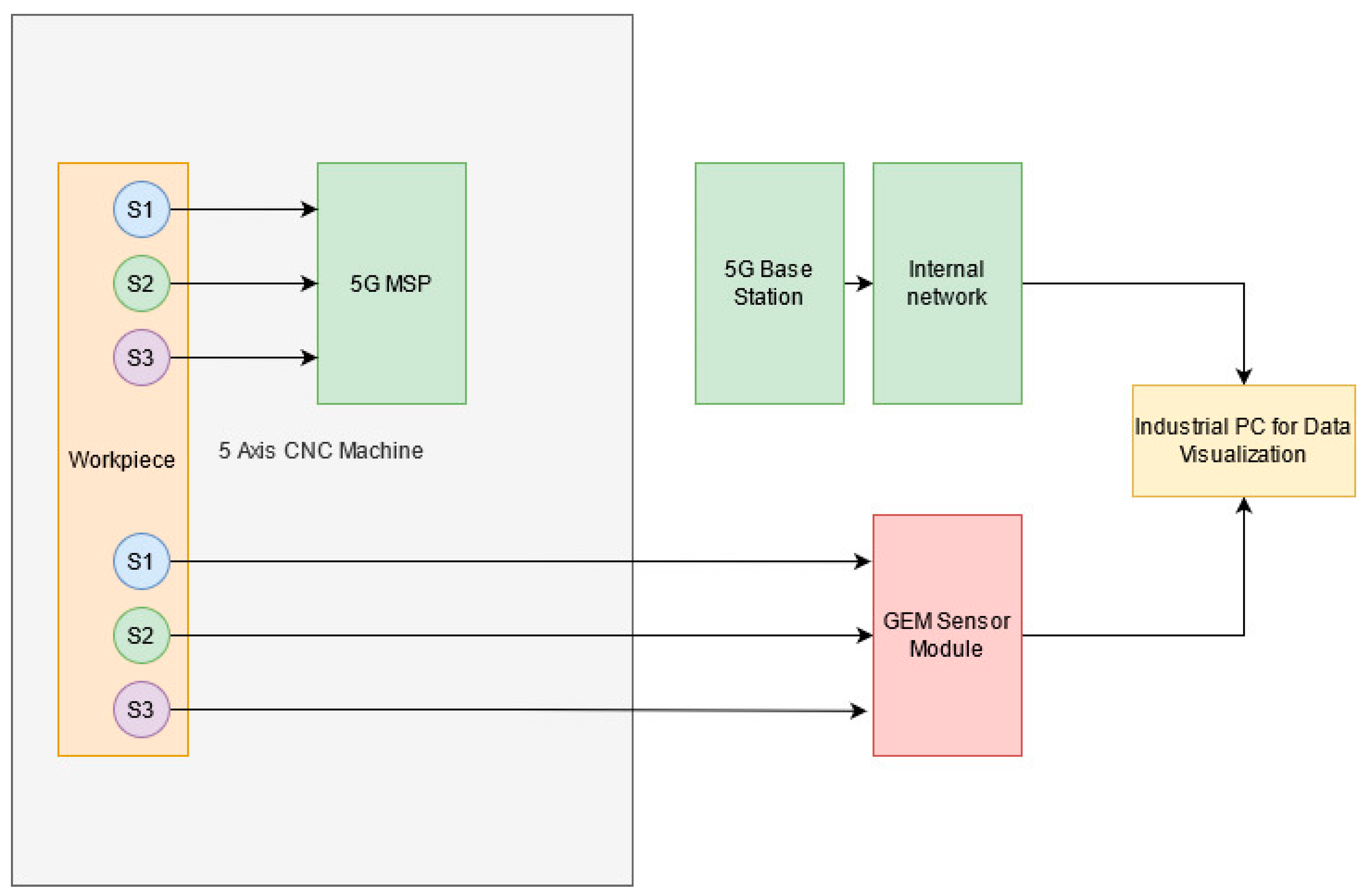 Electronics 11 01619 g004