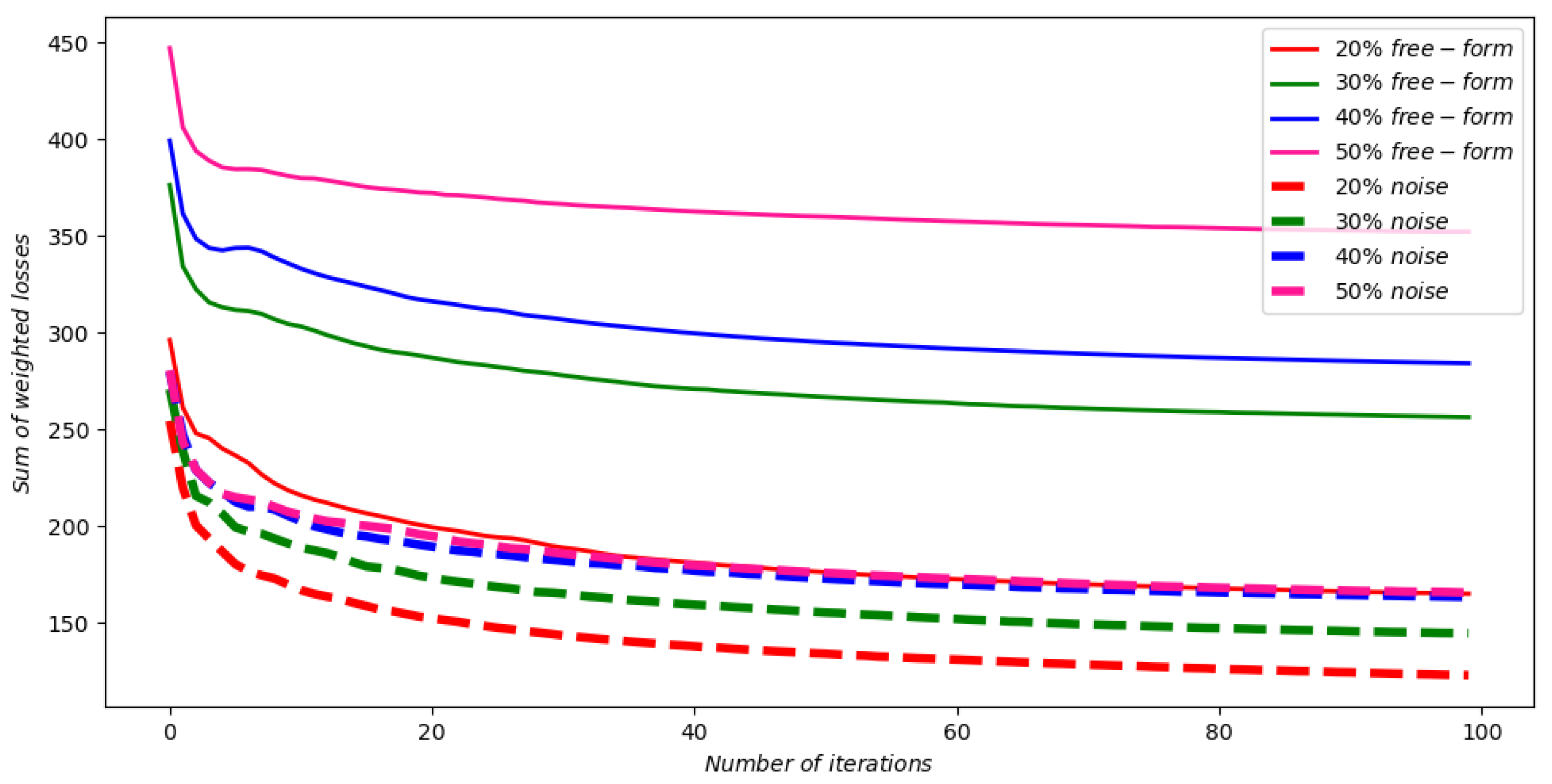 Electronics 11 01620 g013