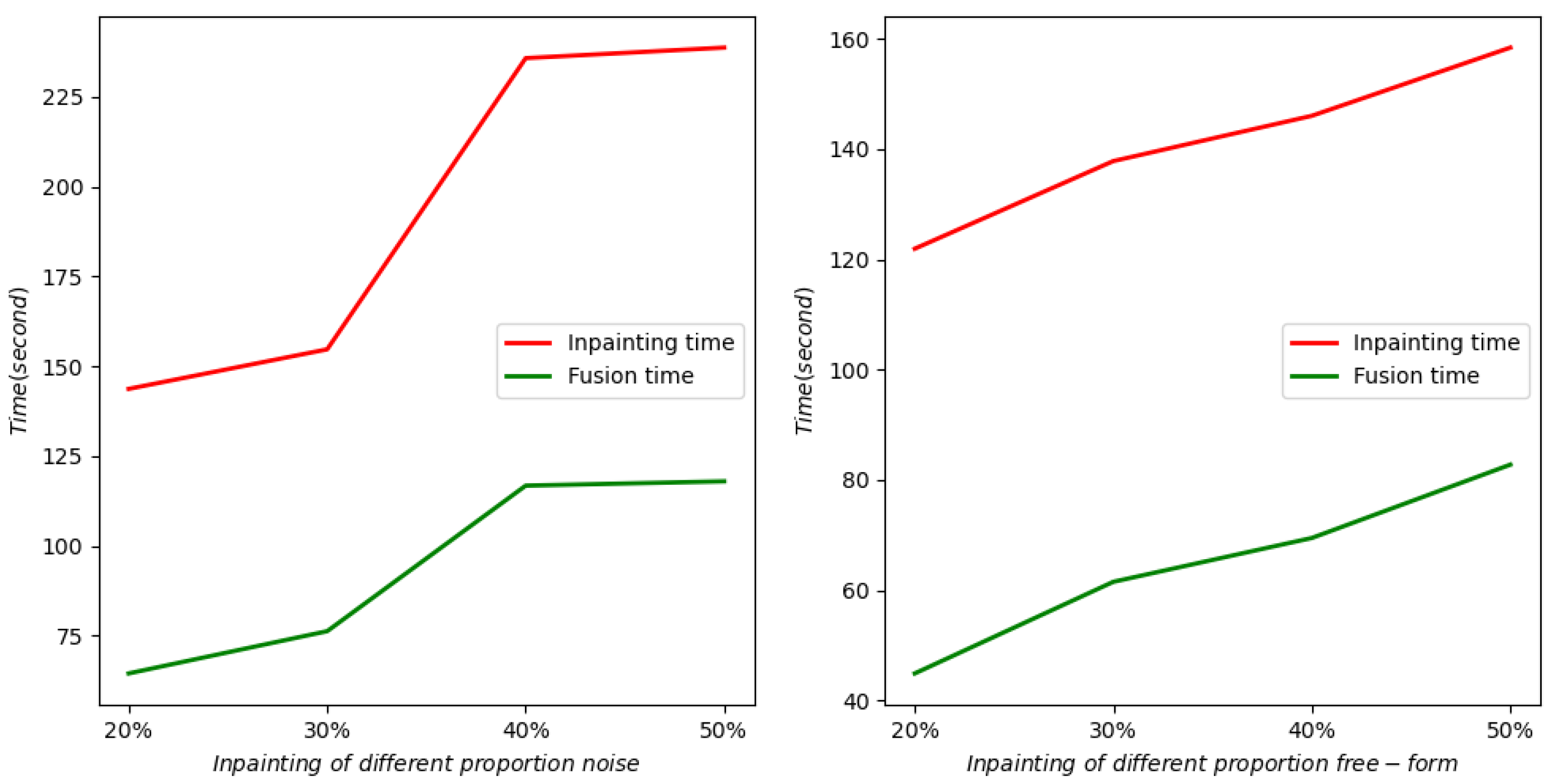 Electronics 11 01620 g014