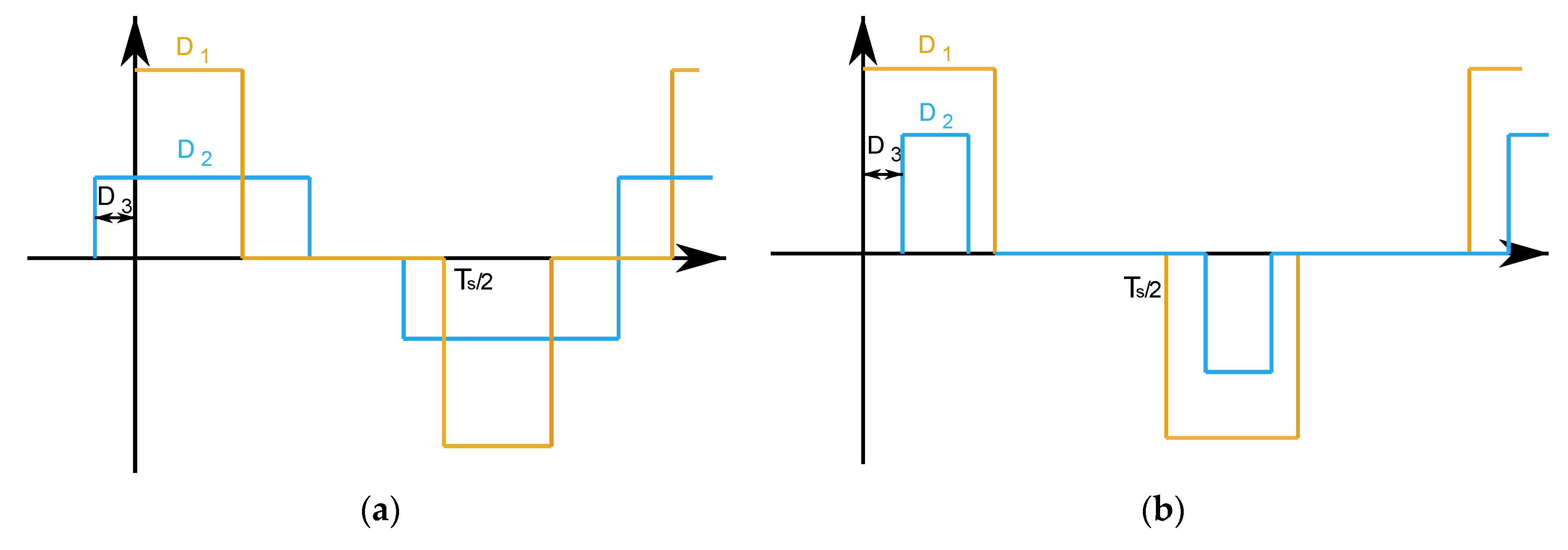 Electronics 11 01621 g004a