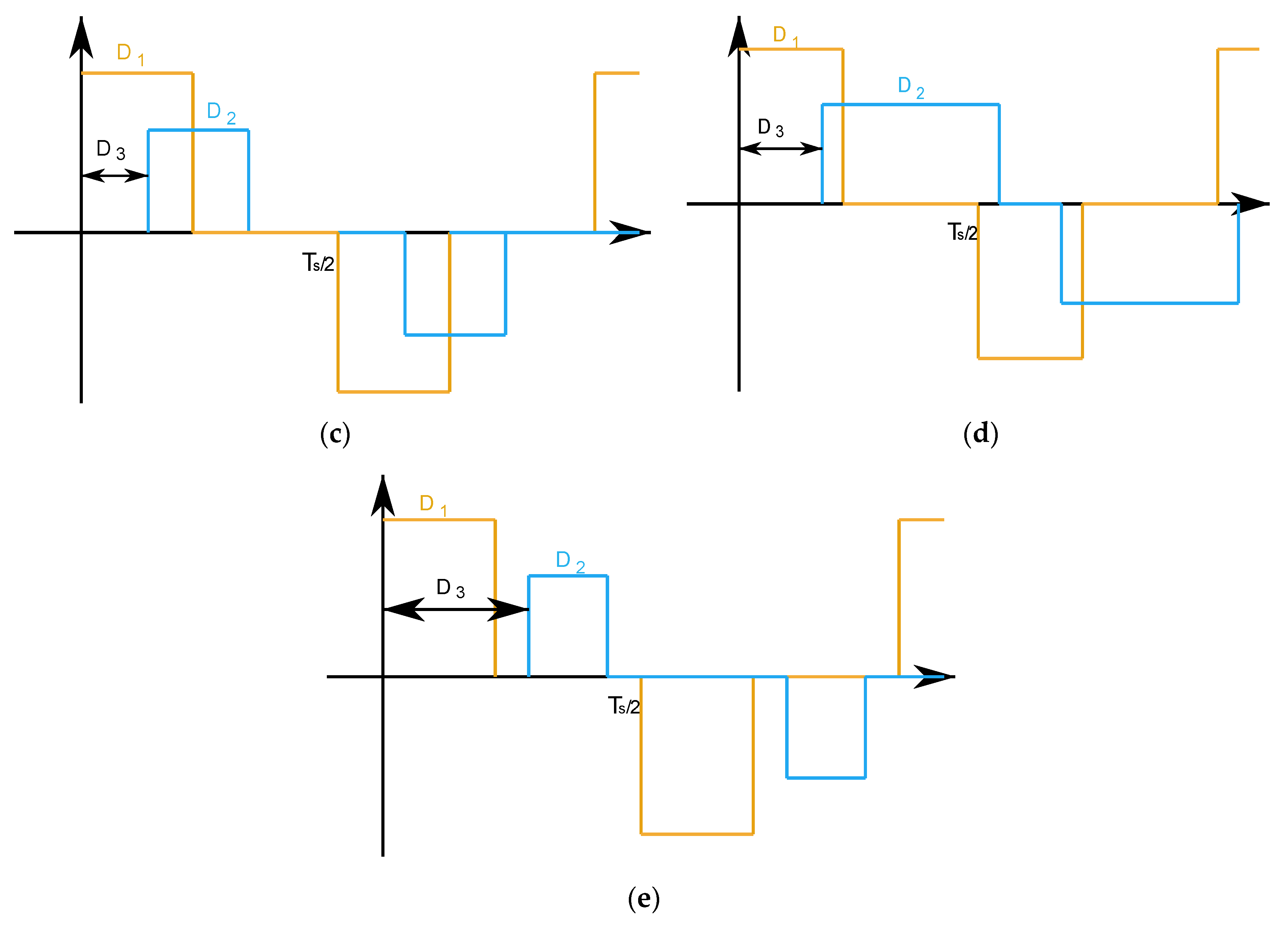 Electronics 11 01621 g004b