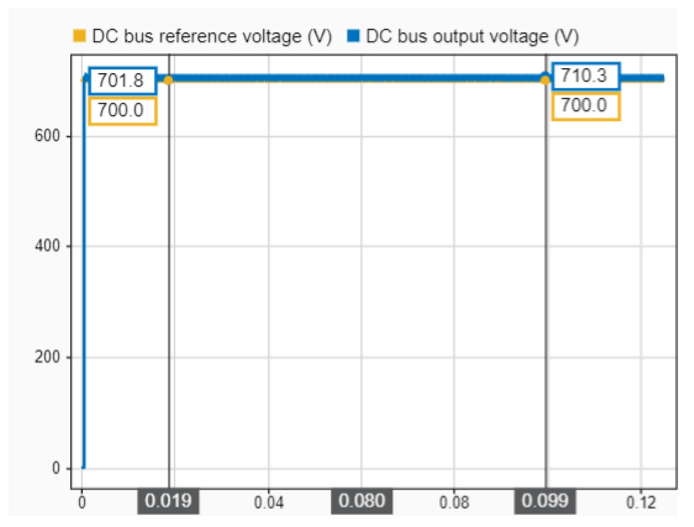 Electronics 11 01621 g007
