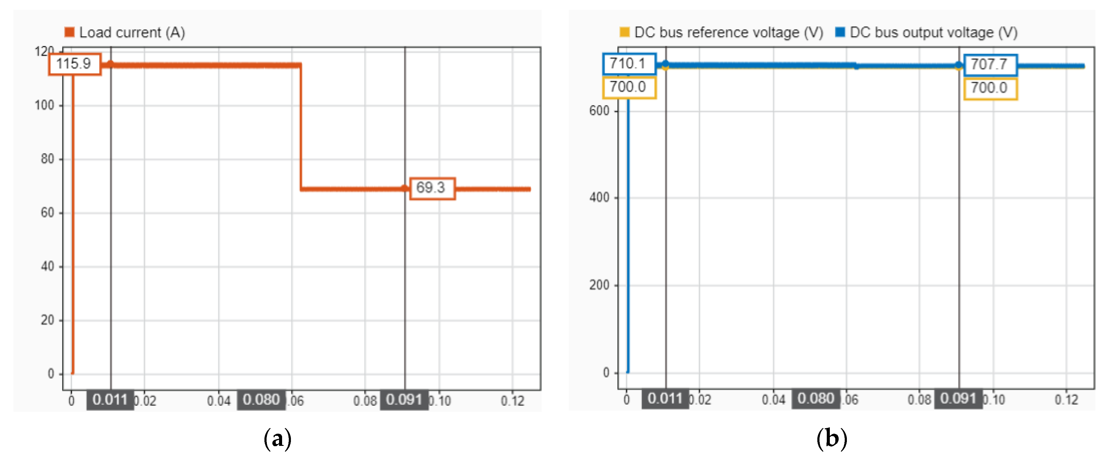 Electronics 11 01621 g008