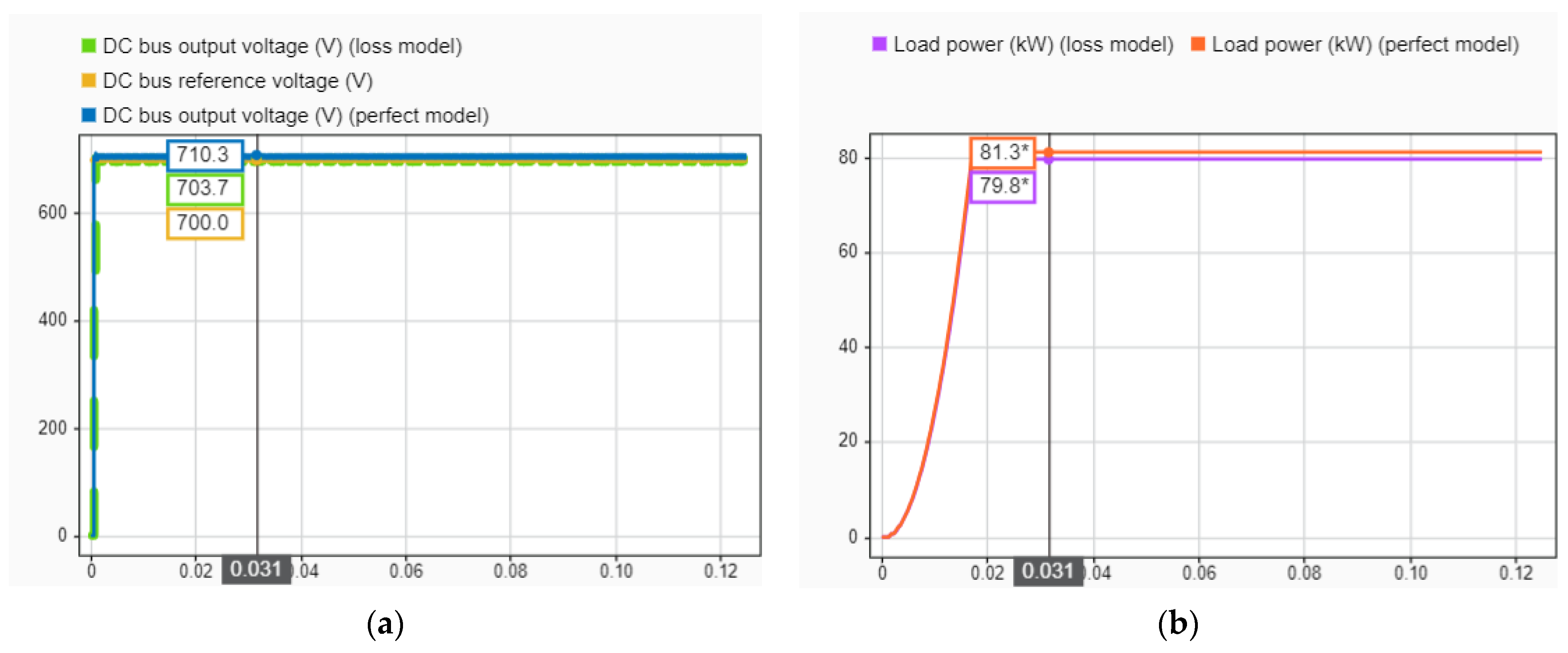 Electronics 11 01621 g009