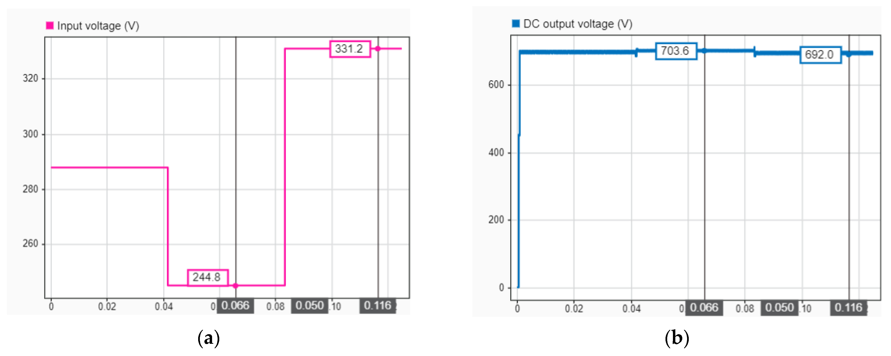 Electronics 11 01621 g012