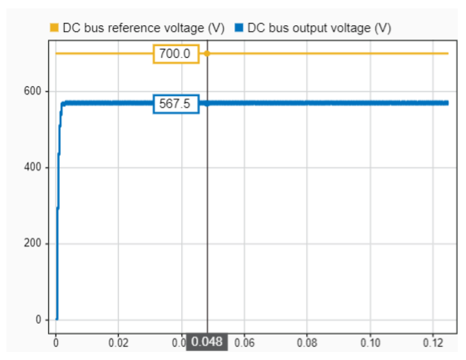 Electronics 11 01621 g013
