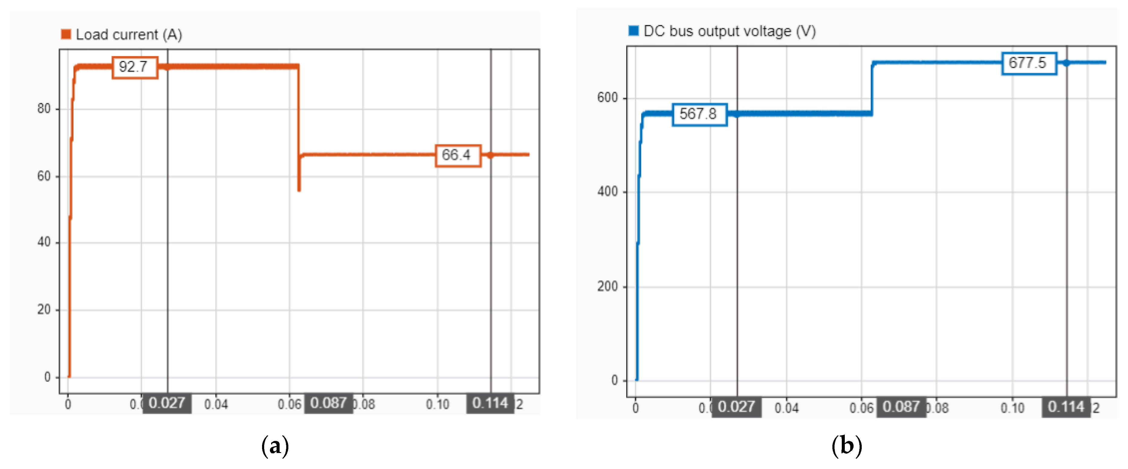 Electronics 11 01621 g014