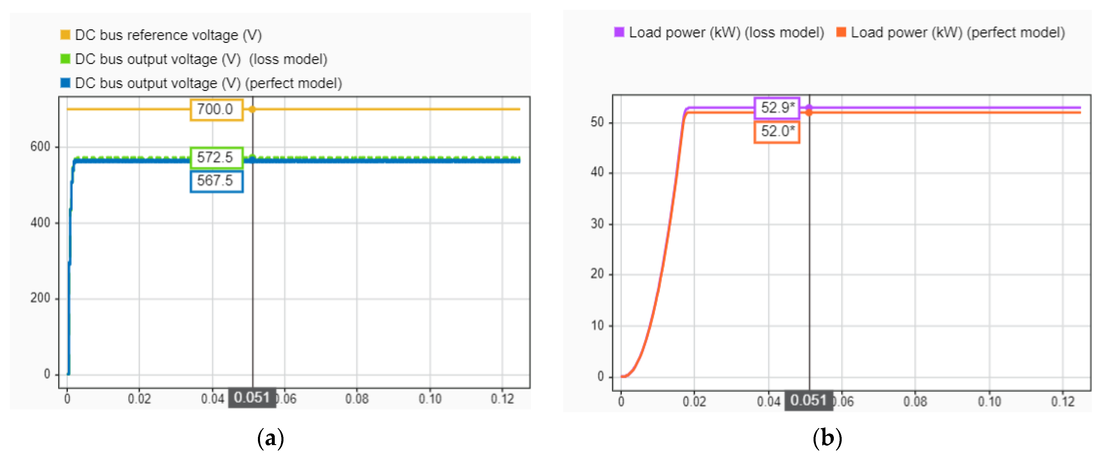 Electronics 11 01621 g015