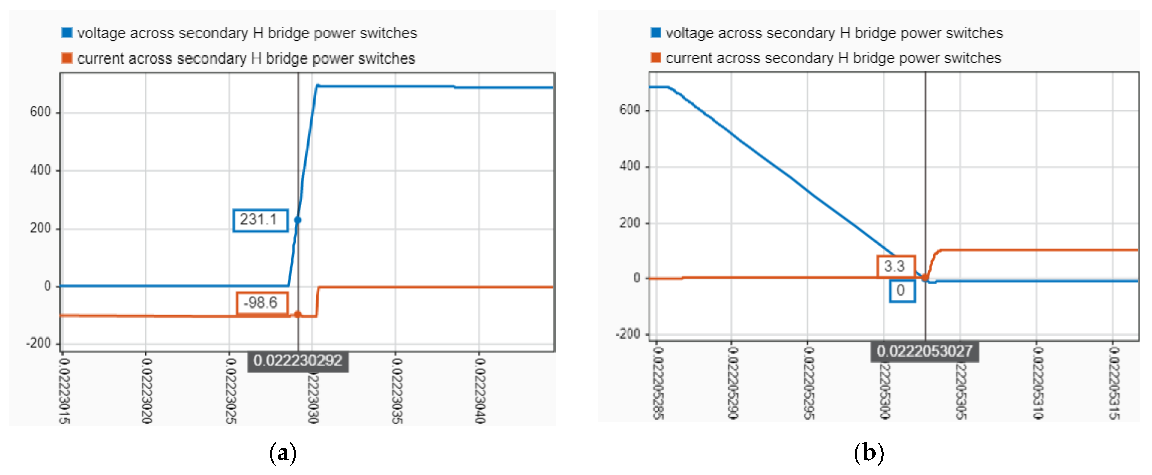 Electronics 11 01621 g018