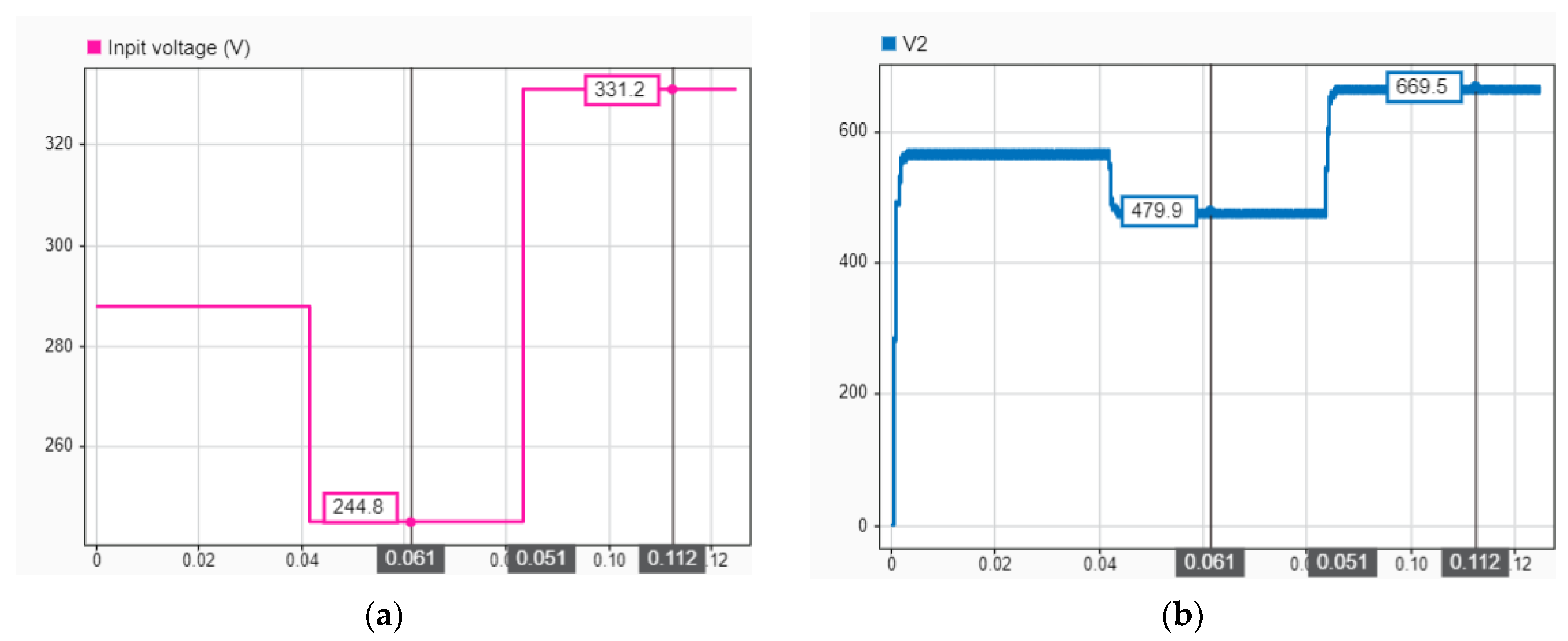 Electronics 11 01621 g019