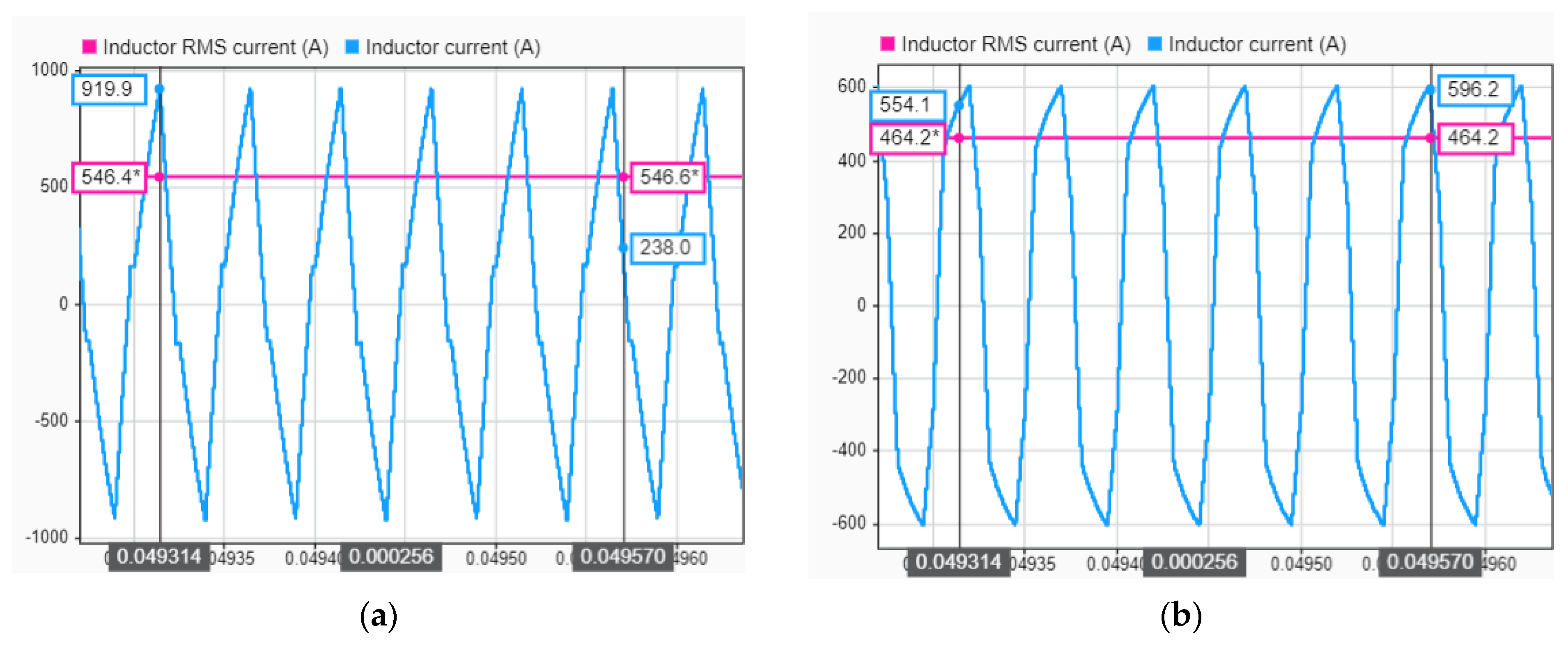 Electronics 11 01621 g021