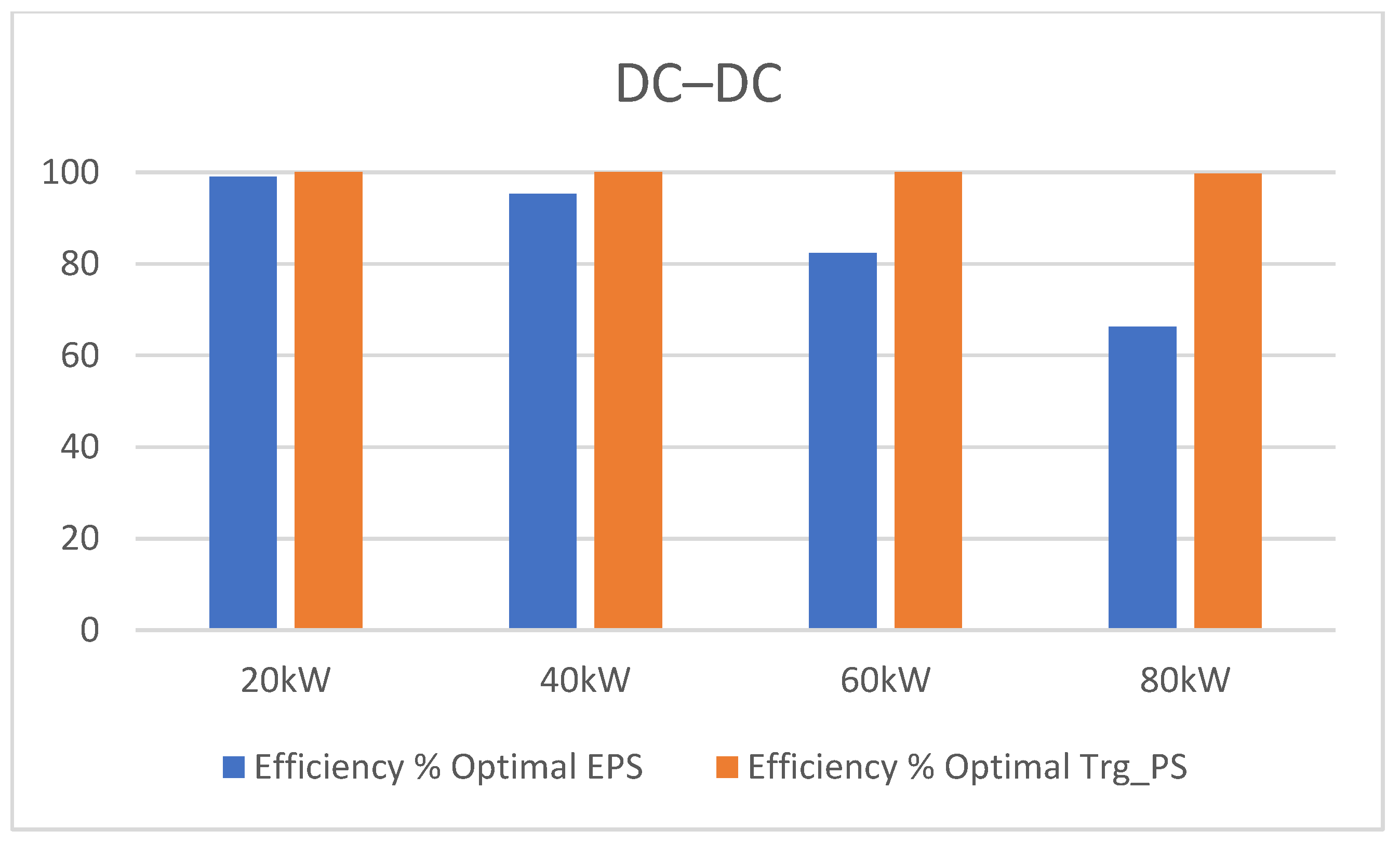 Electronics 11 01621 g022