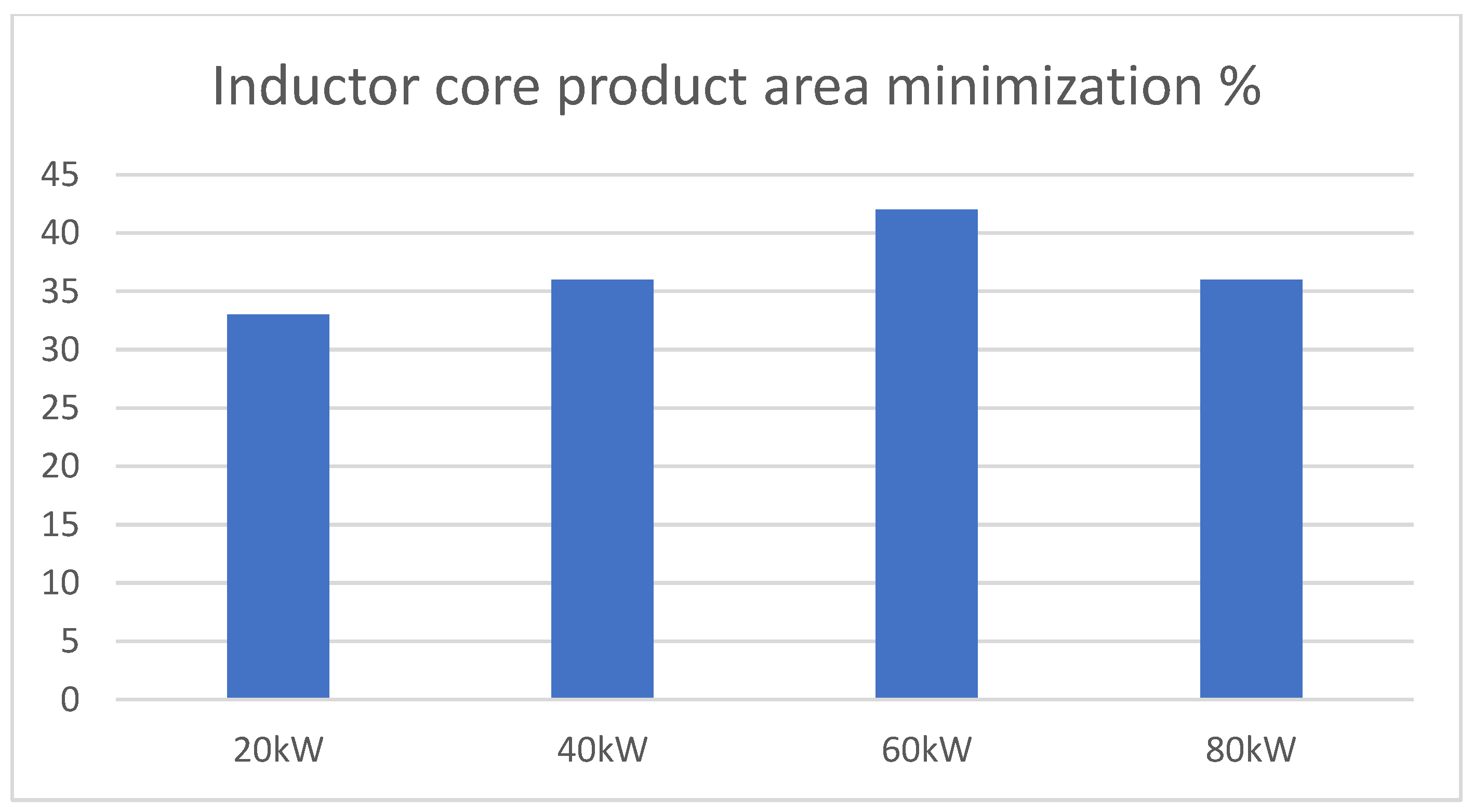 Electronics 11 01621 g023