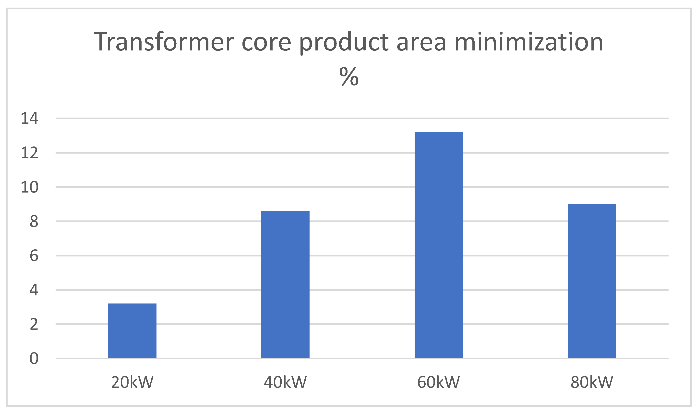 Electronics 11 01621 g024