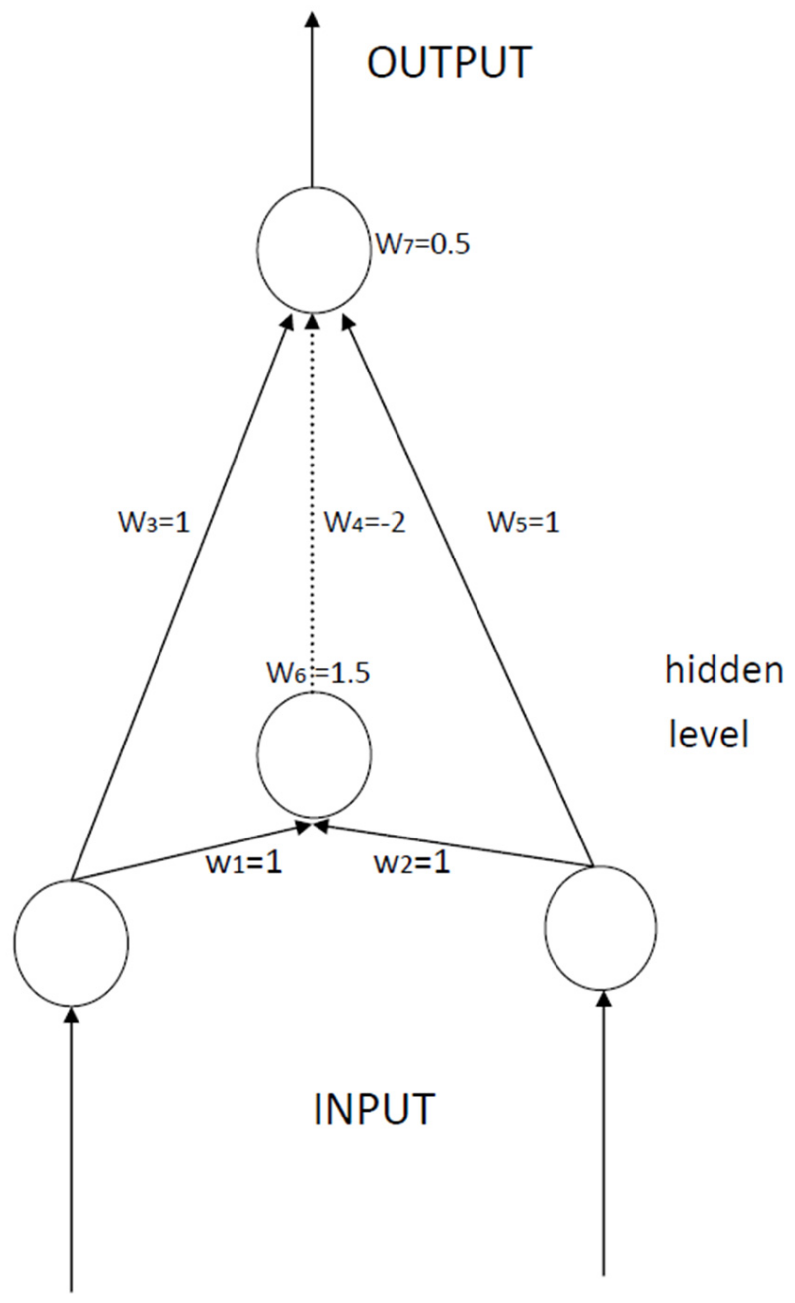 Electronics 11 01622 g004