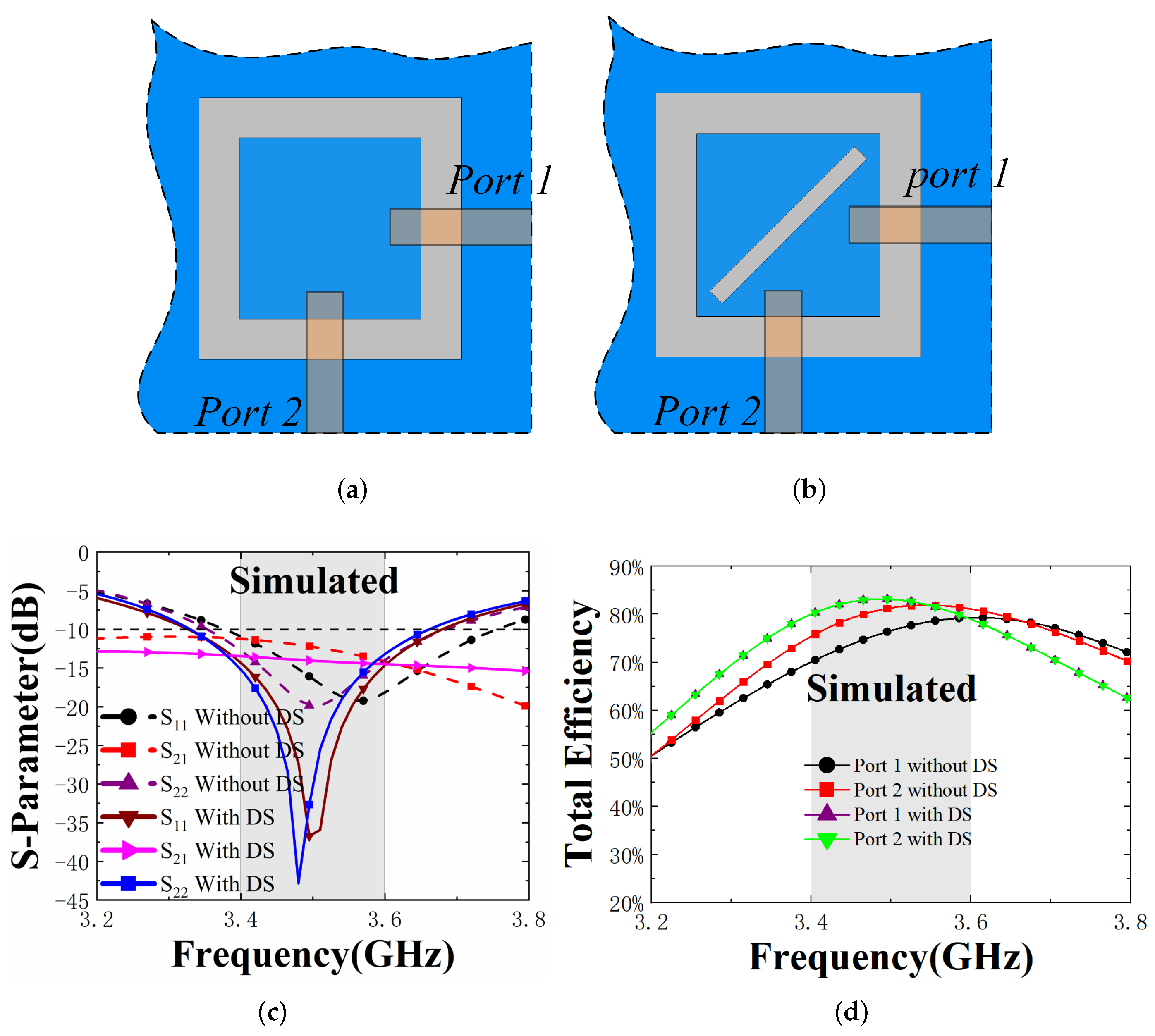 Electronics 11 01628 g002