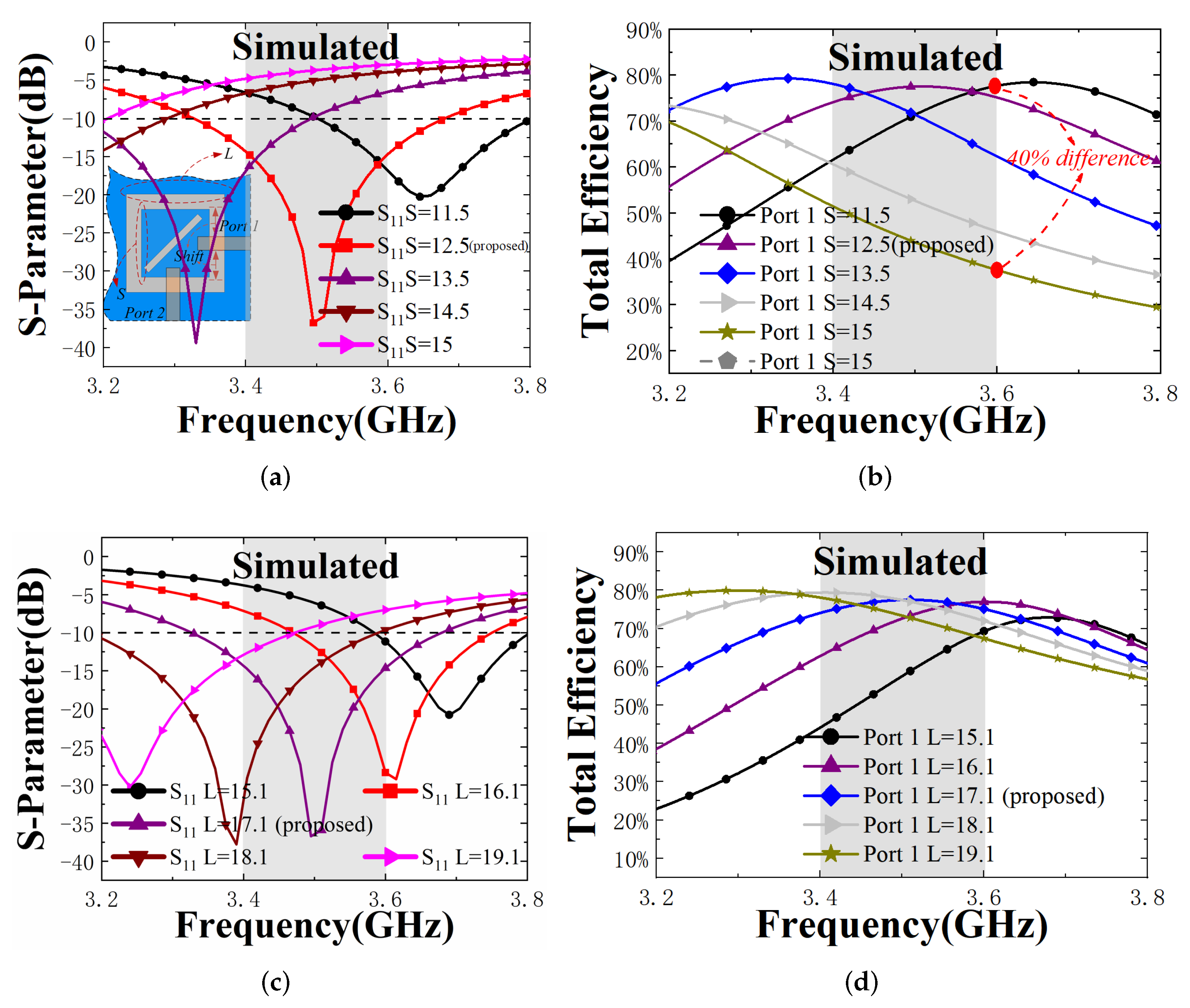 Electronics 11 01628 g003a