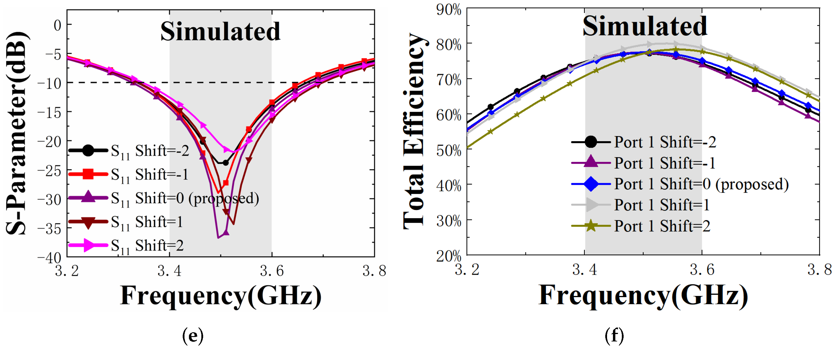 Electronics 11 01628 g003b