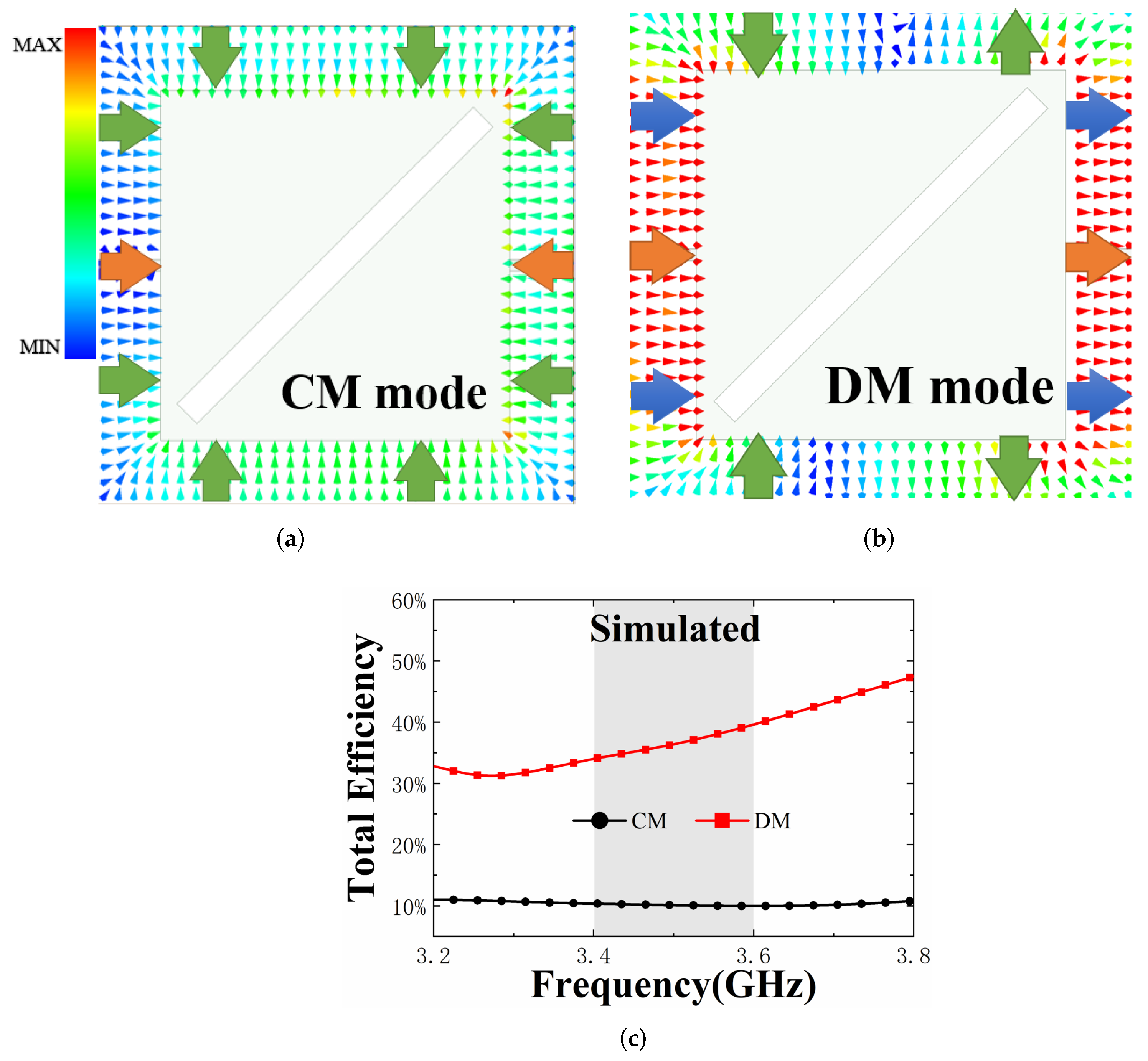 Electronics 11 01628 g006