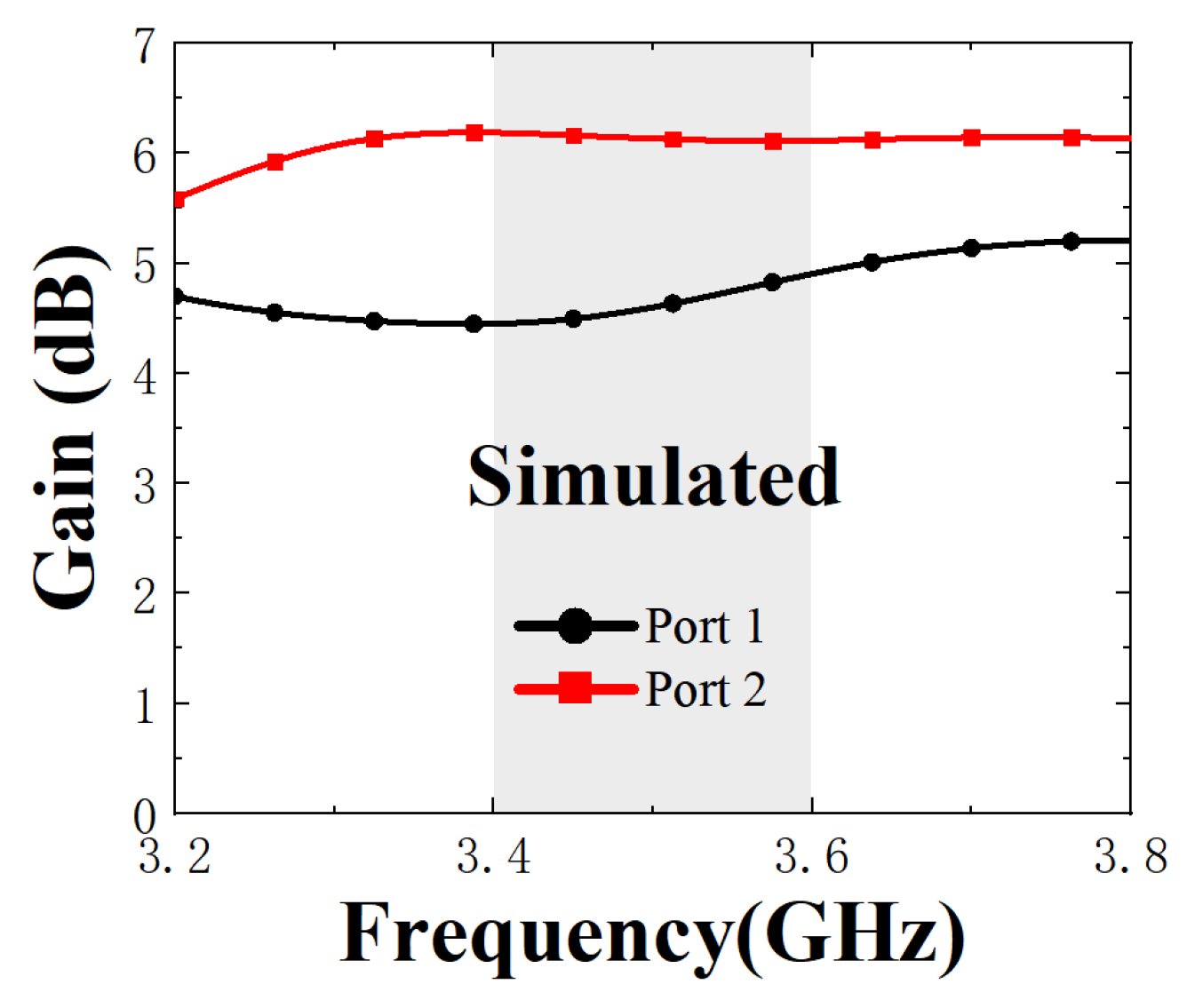Electronics 11 01628 g010