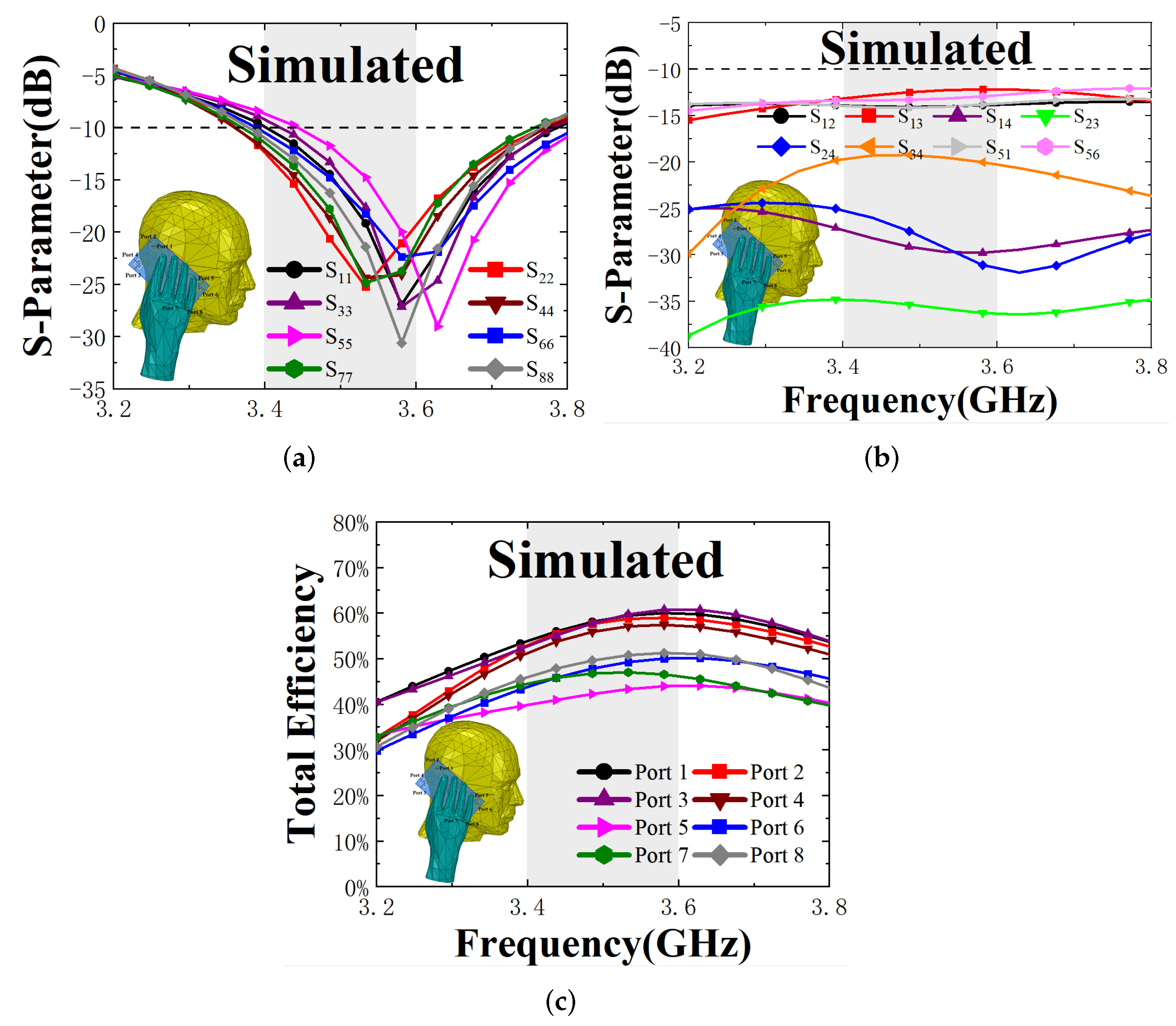 Electronics 11 01628 g013