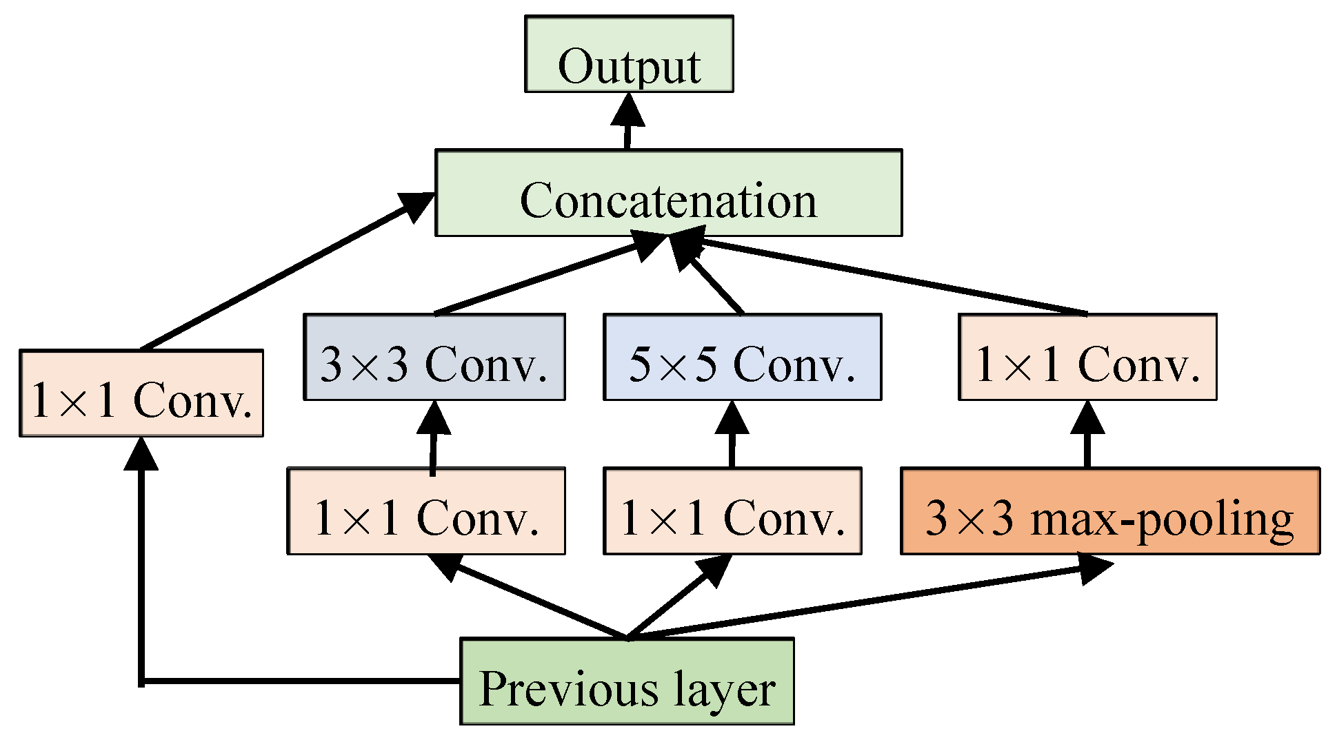 Electronics 11 01630 g002