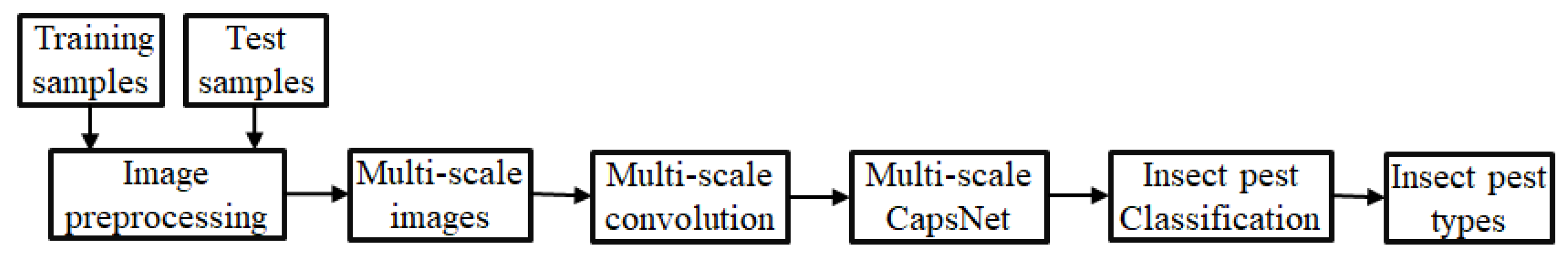 Electronics 11 01630 g005