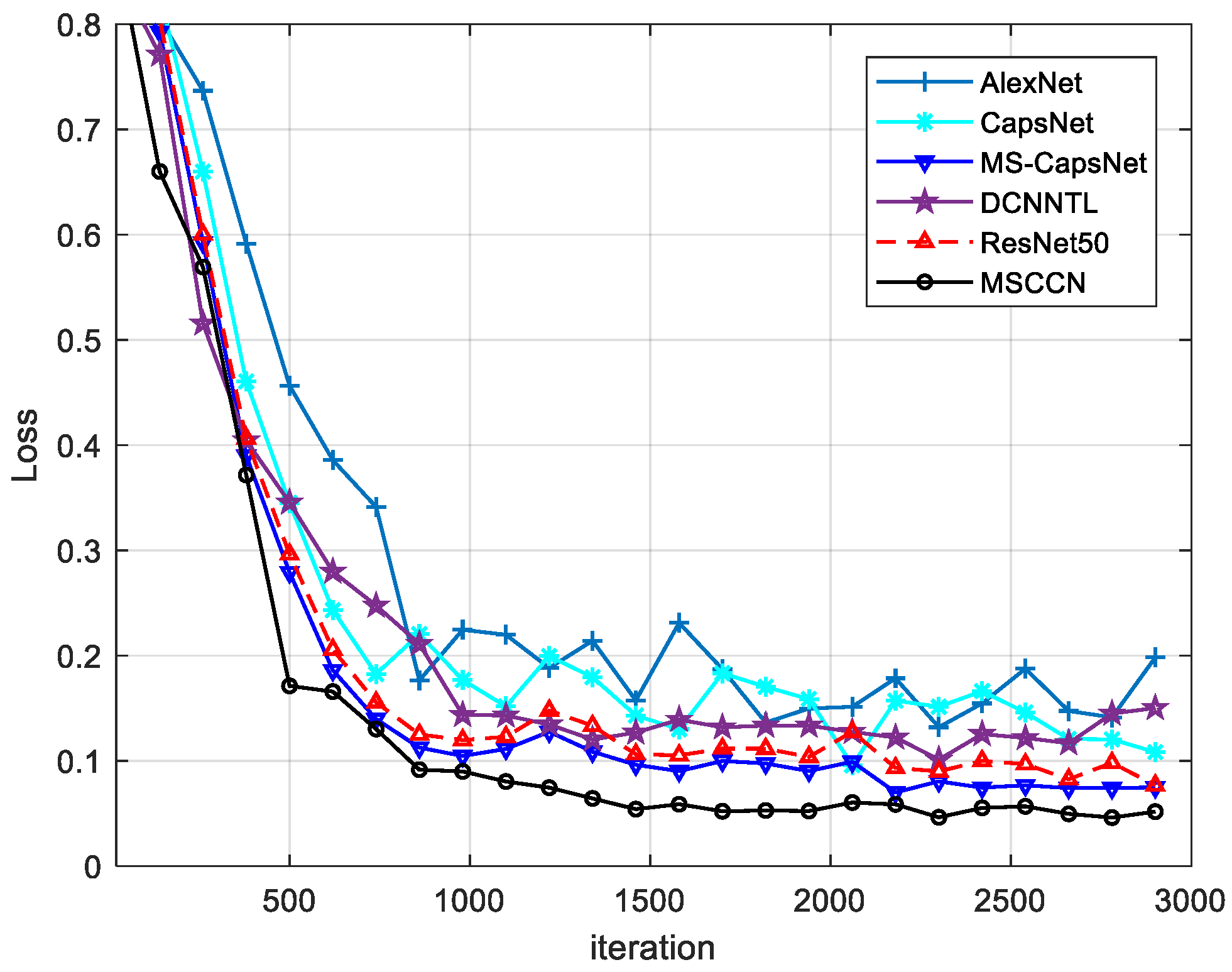 Electronics 11 01630 g008