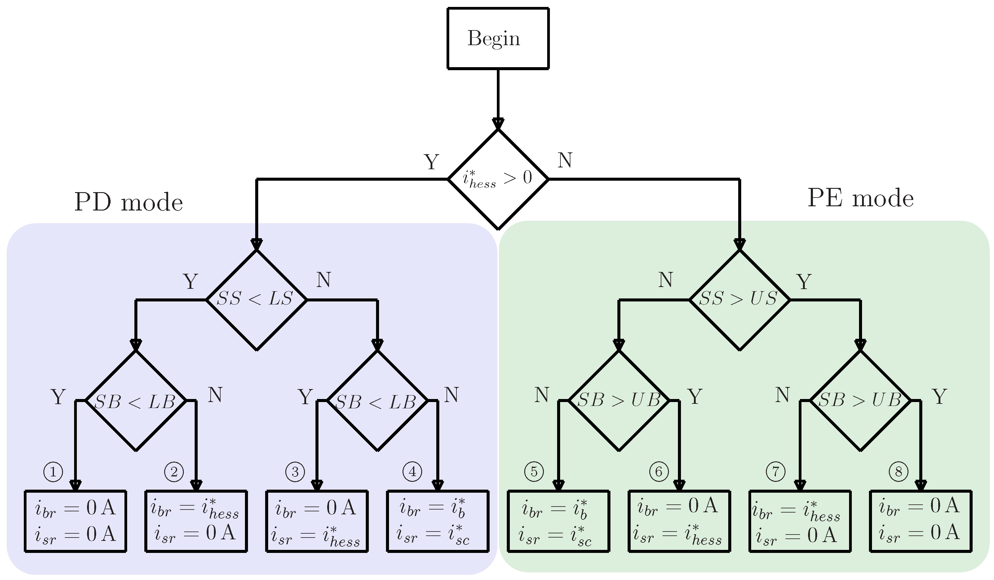 Electronics 11 01631 g007