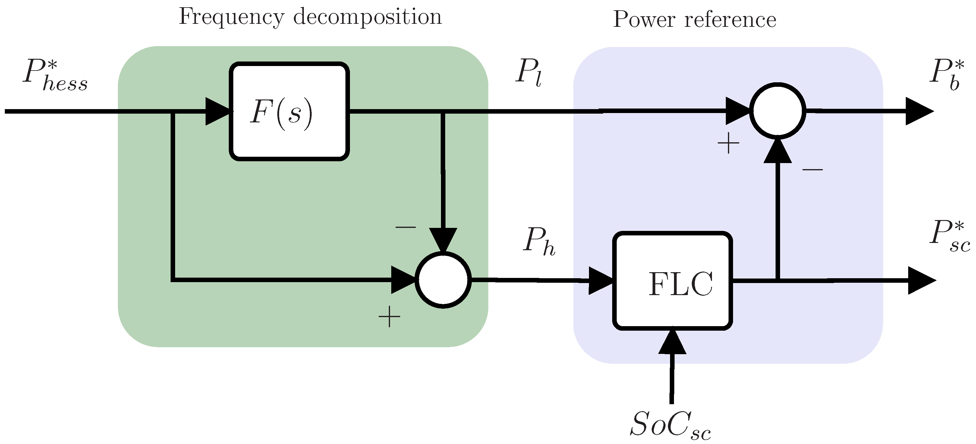 Electronics 11 01631 g008
