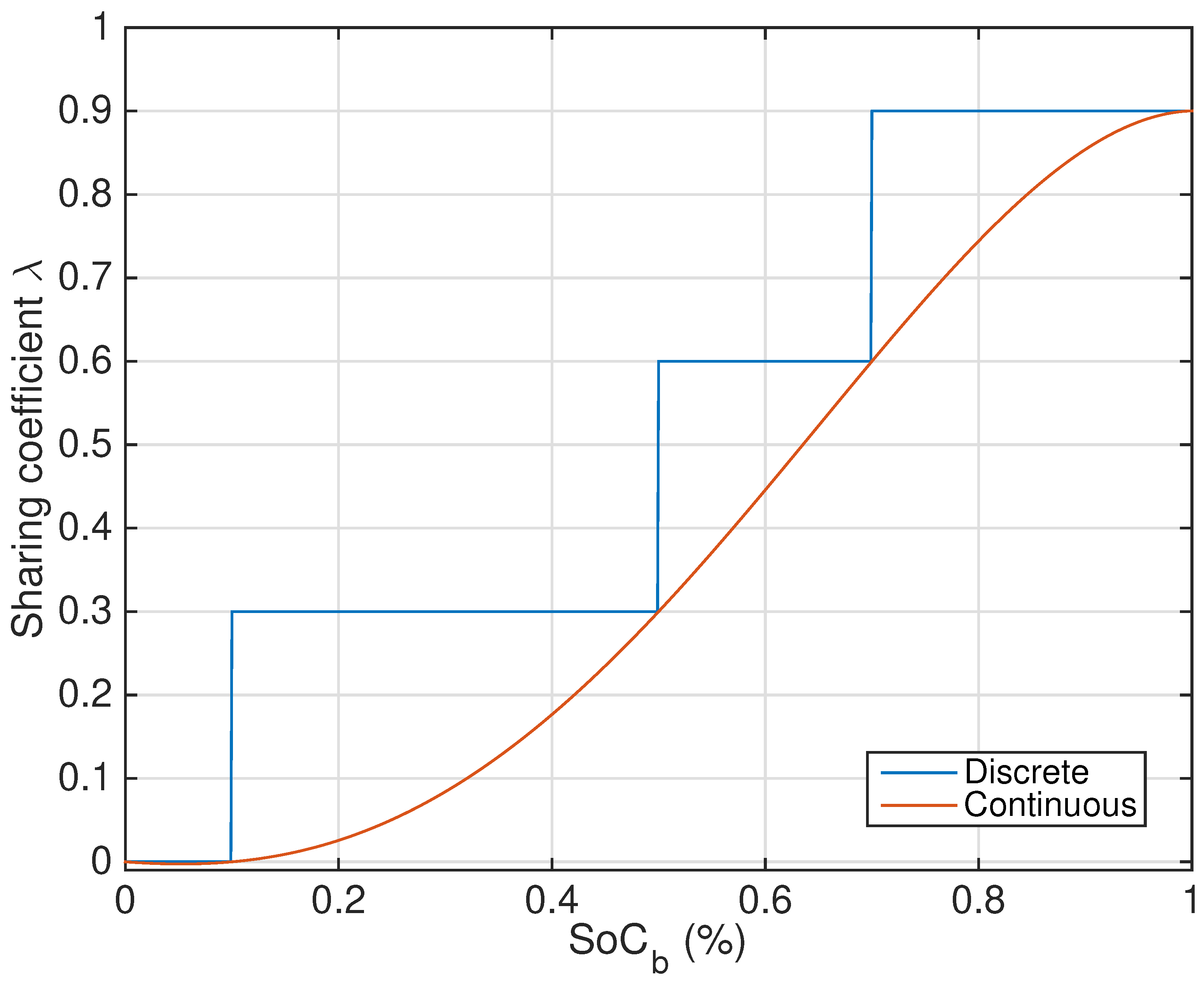 Electronics 11 01631 g010