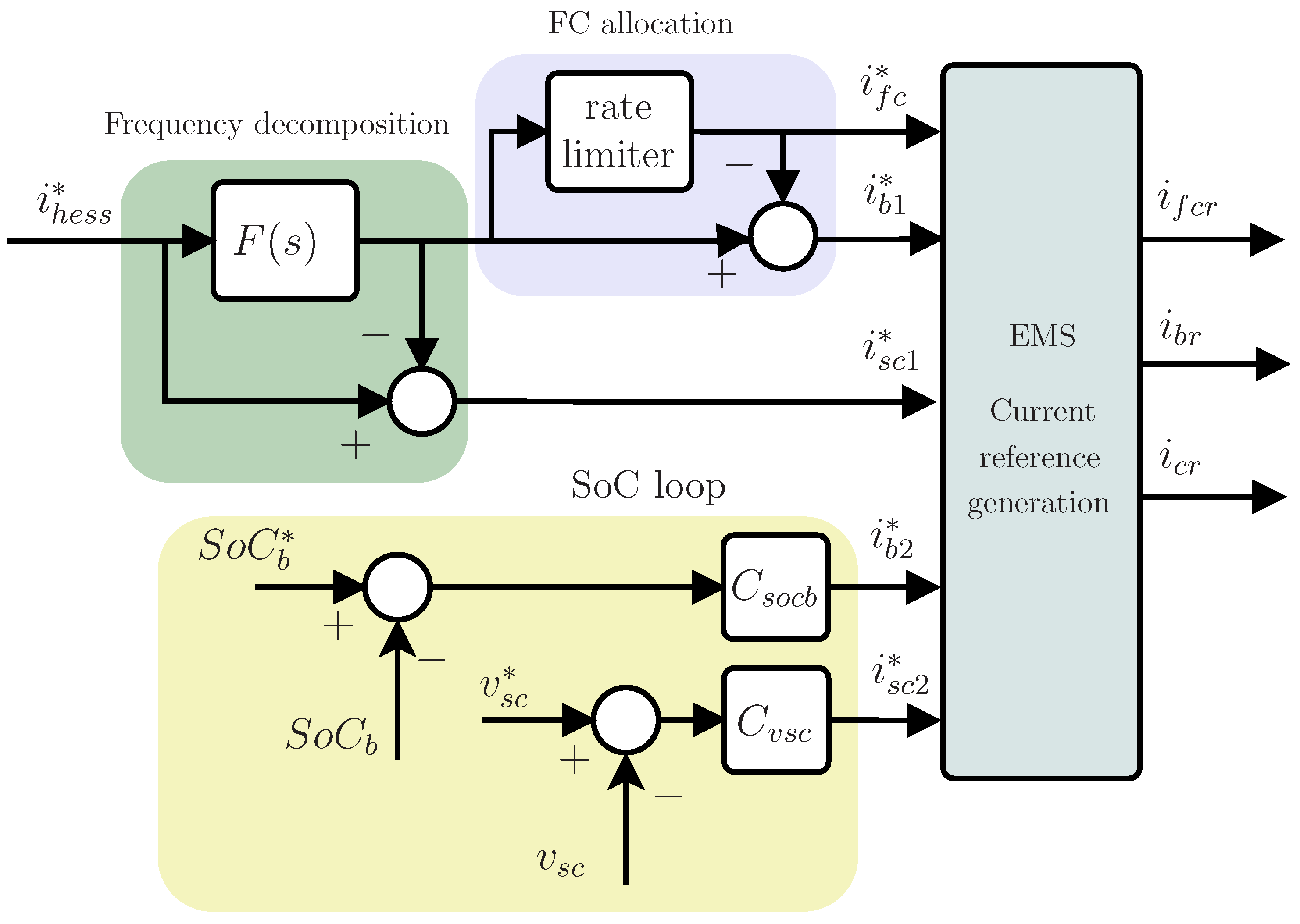 Electronics 11 01631 g011