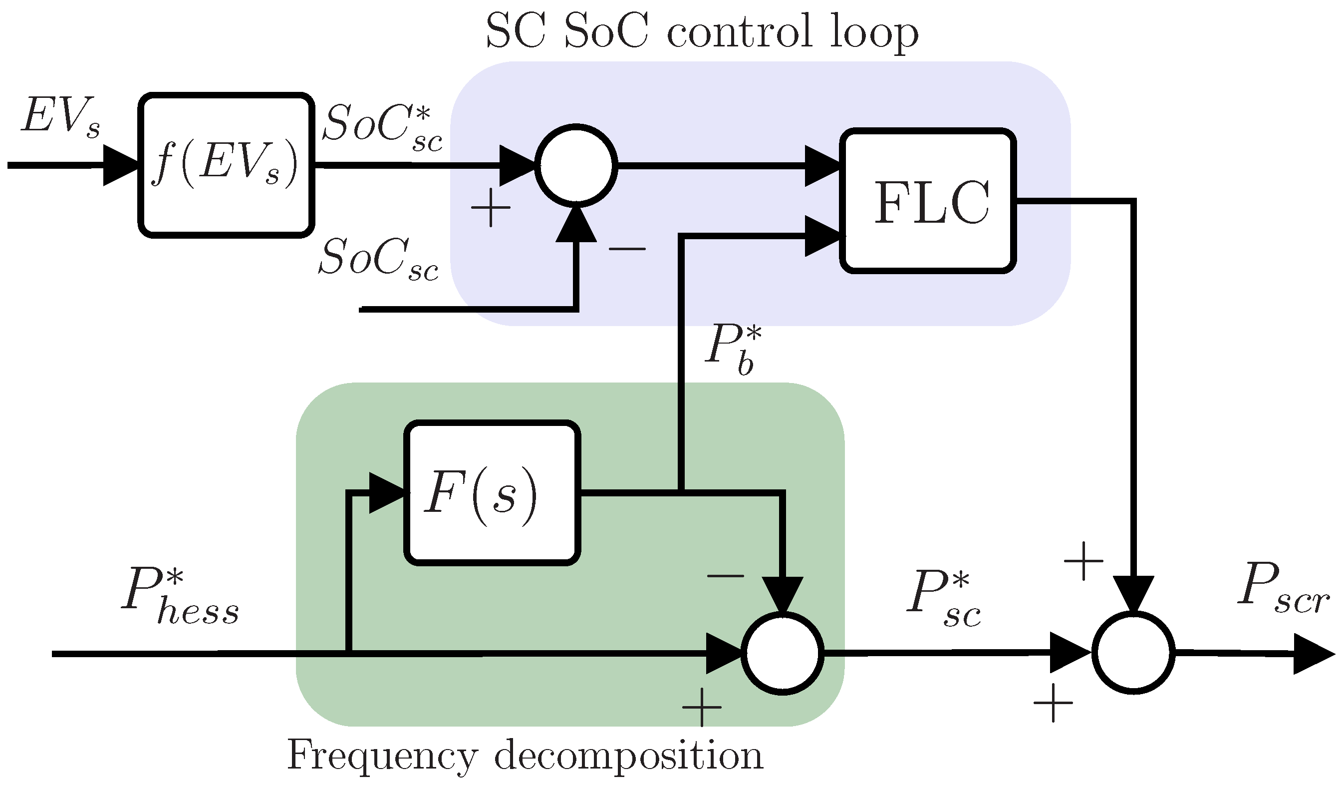 Electronics 11 01631 g013