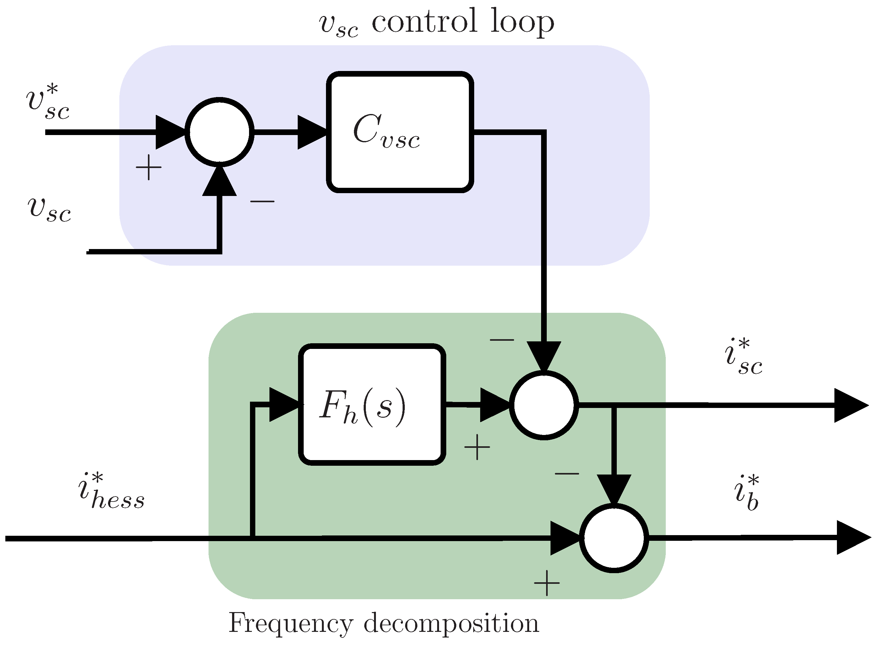 Electronics 11 01631 g014