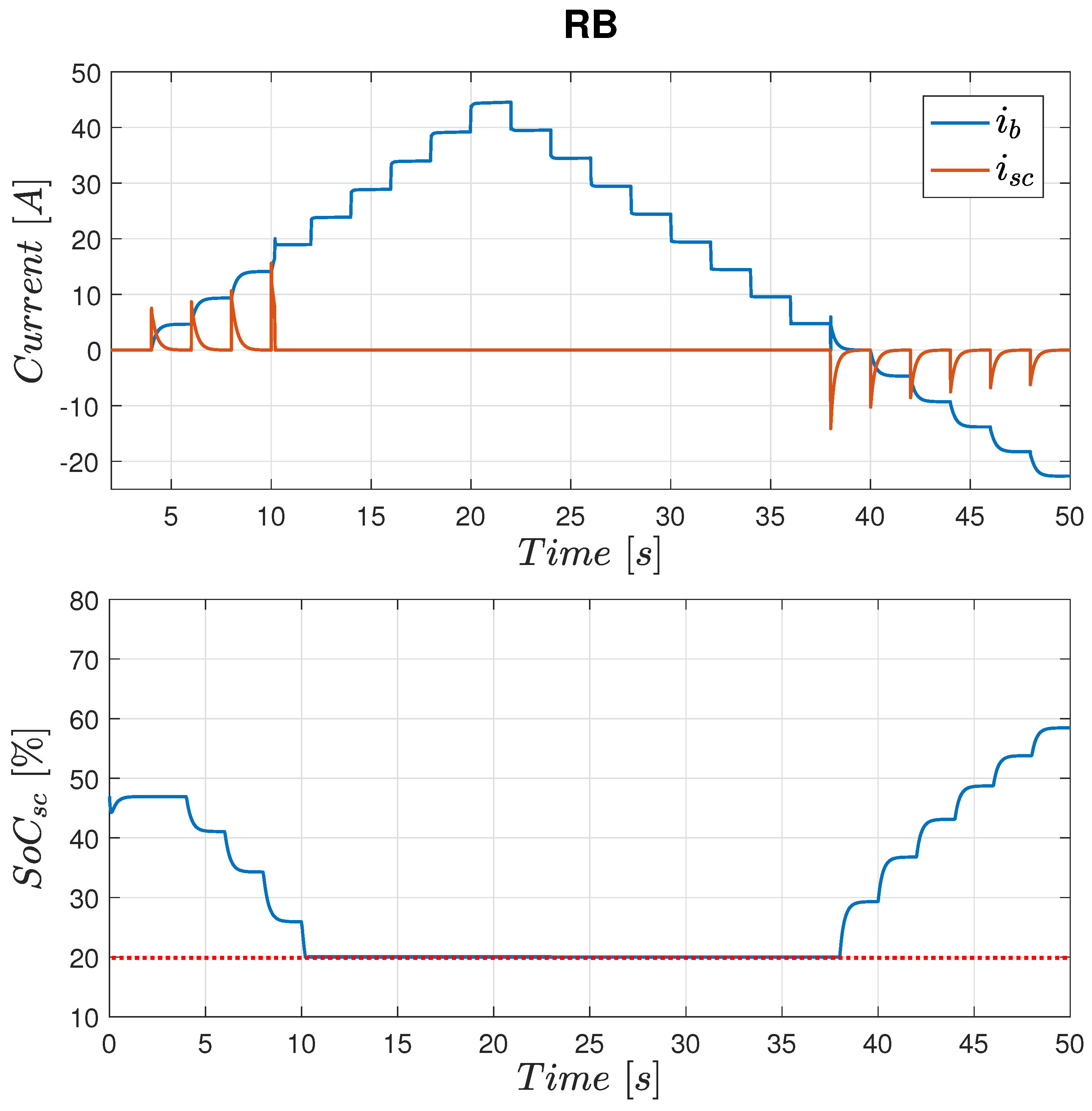 Electronics 11 01631 g016