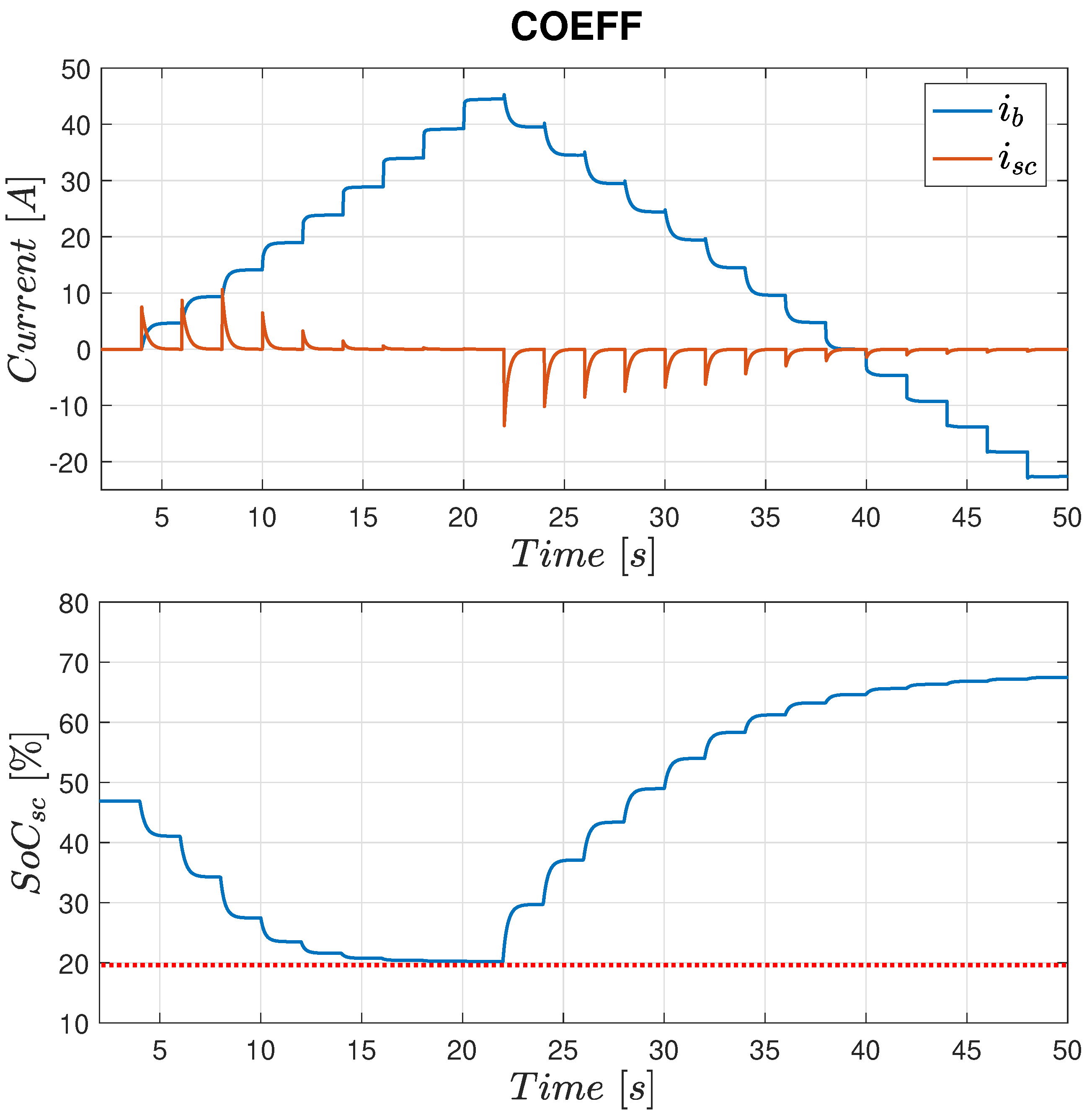 Electronics 11 01631 g017
