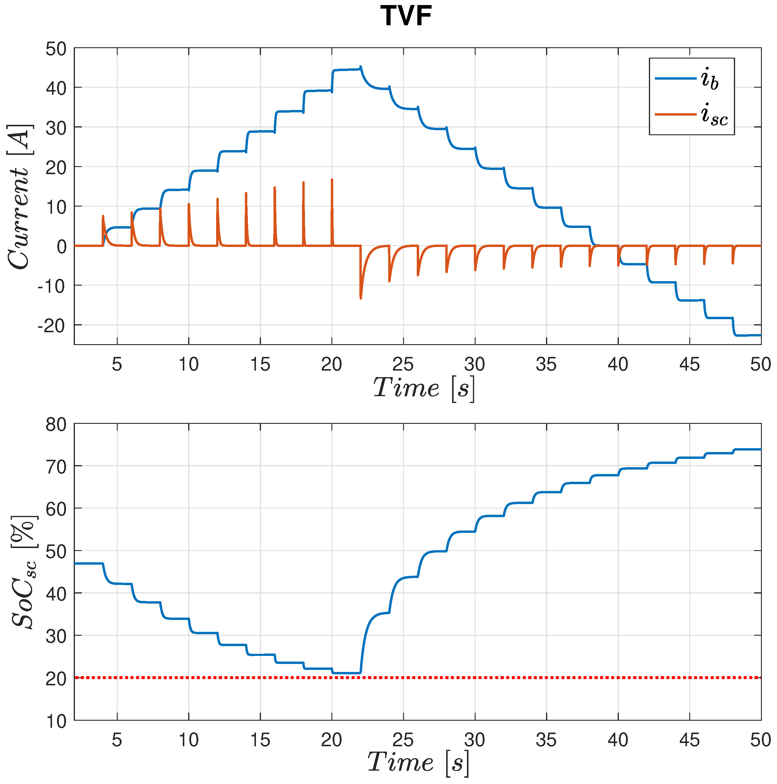 Electronics 11 01631 g018