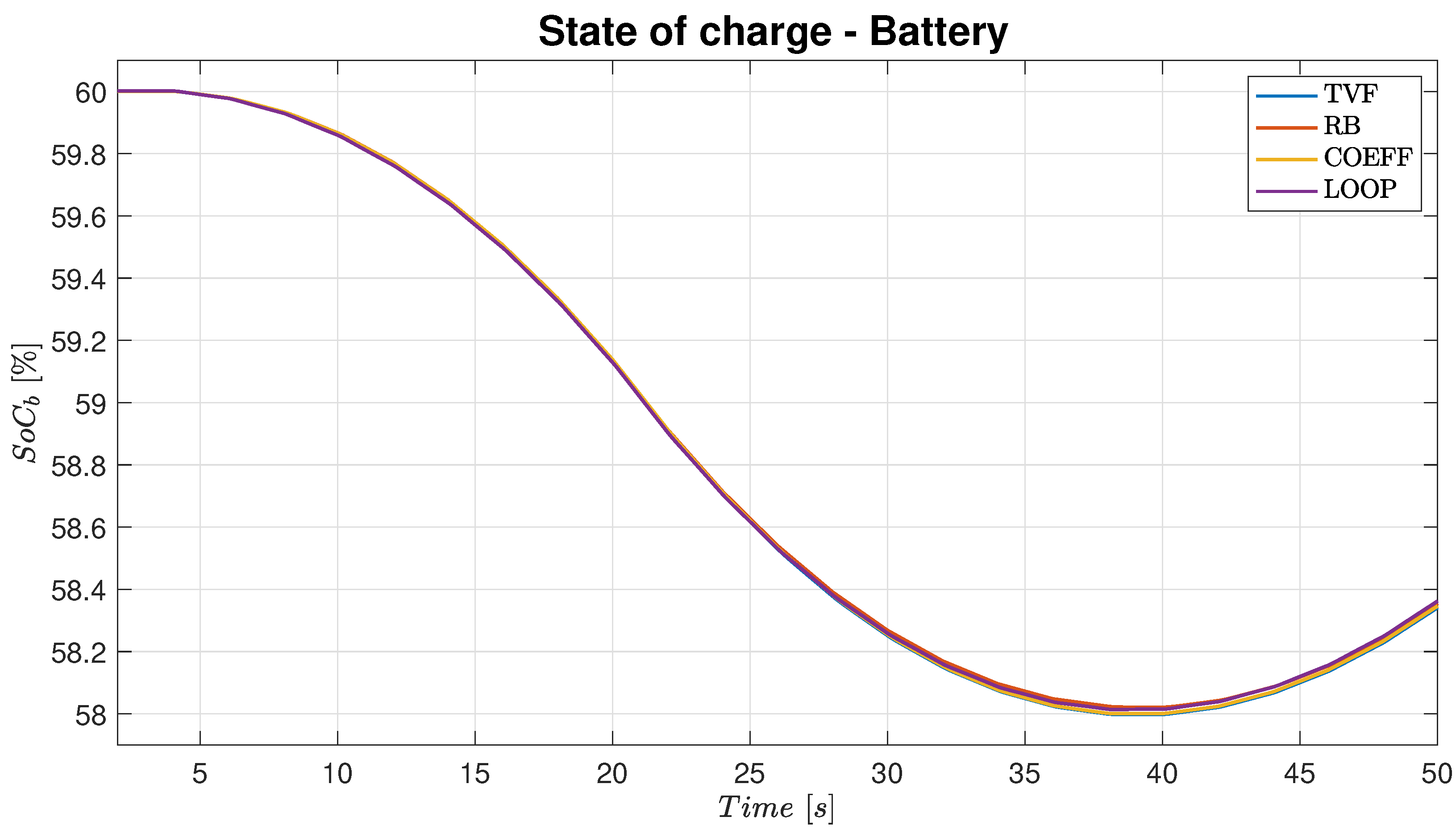 Electronics 11 01631 g020